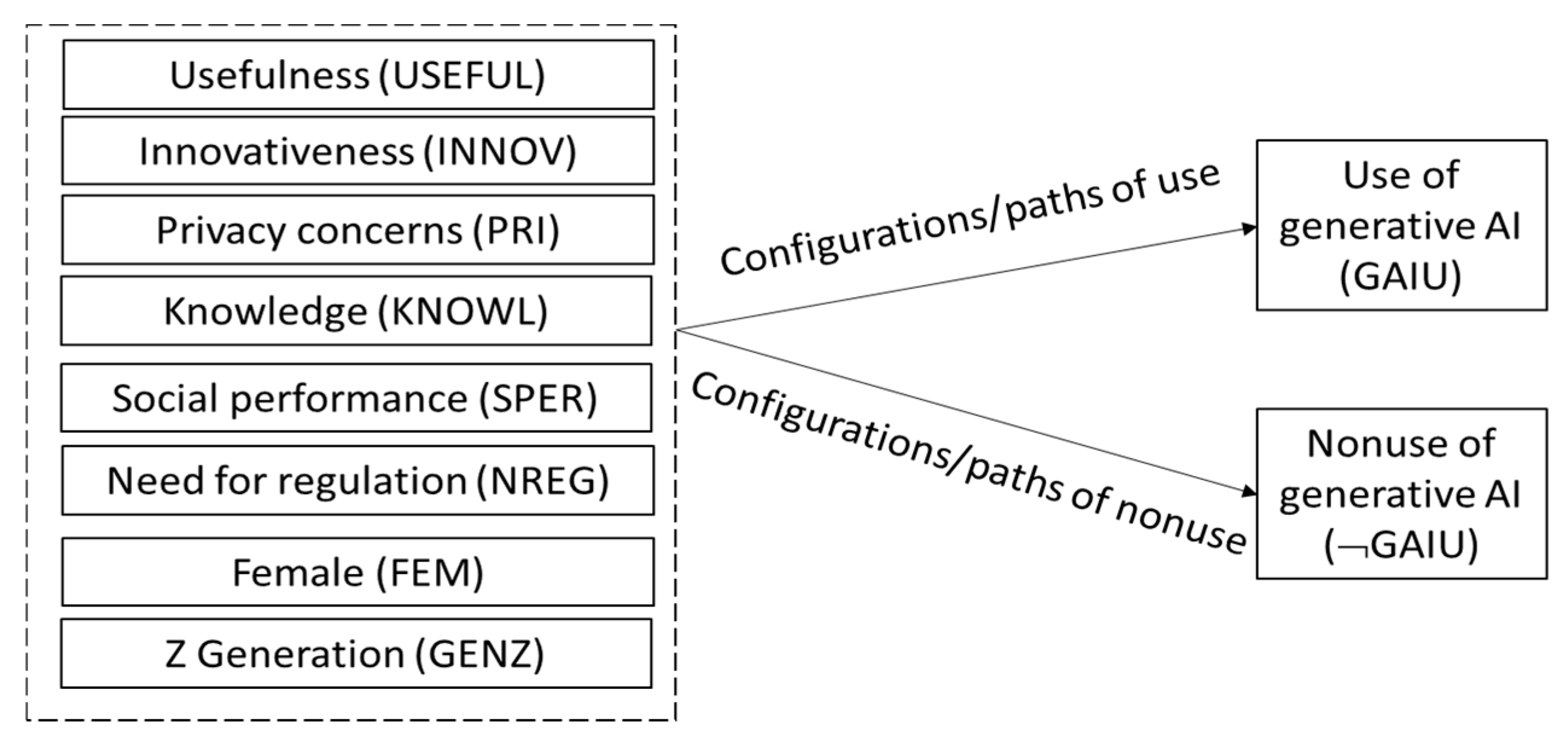 Societies 15 00285 g002
