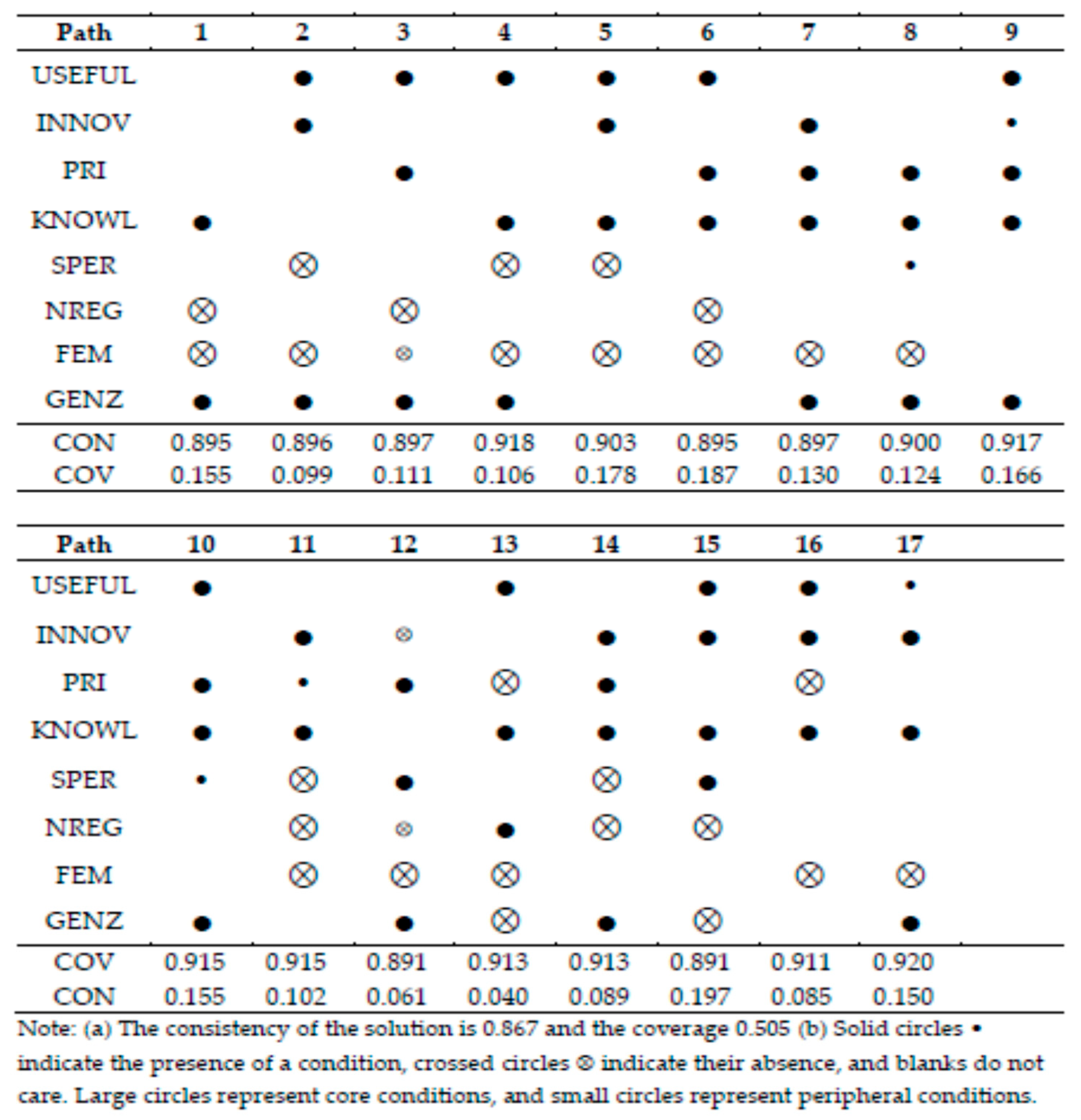 Societies 15 00285 g003
