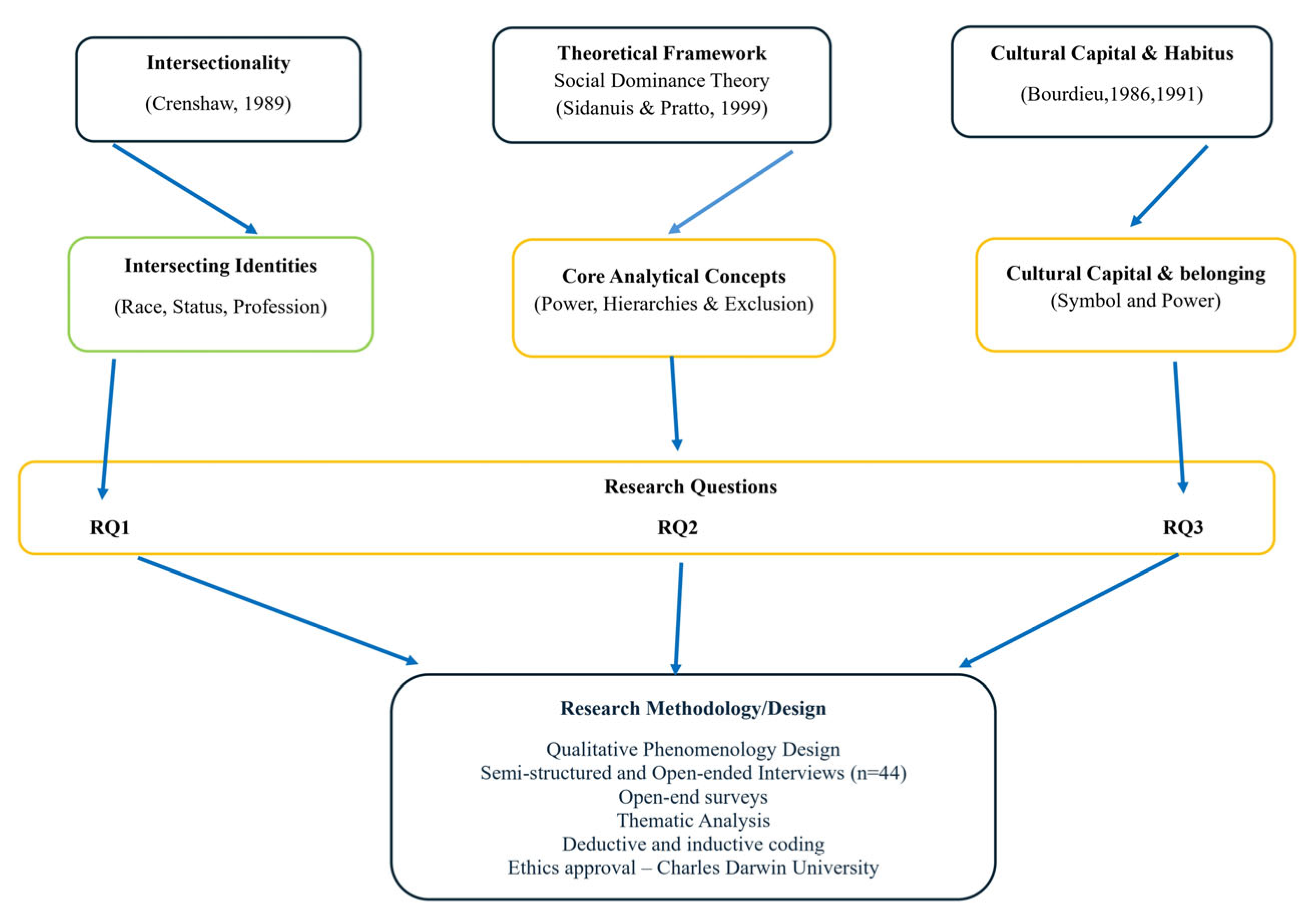 Societies 15 00290 g001
