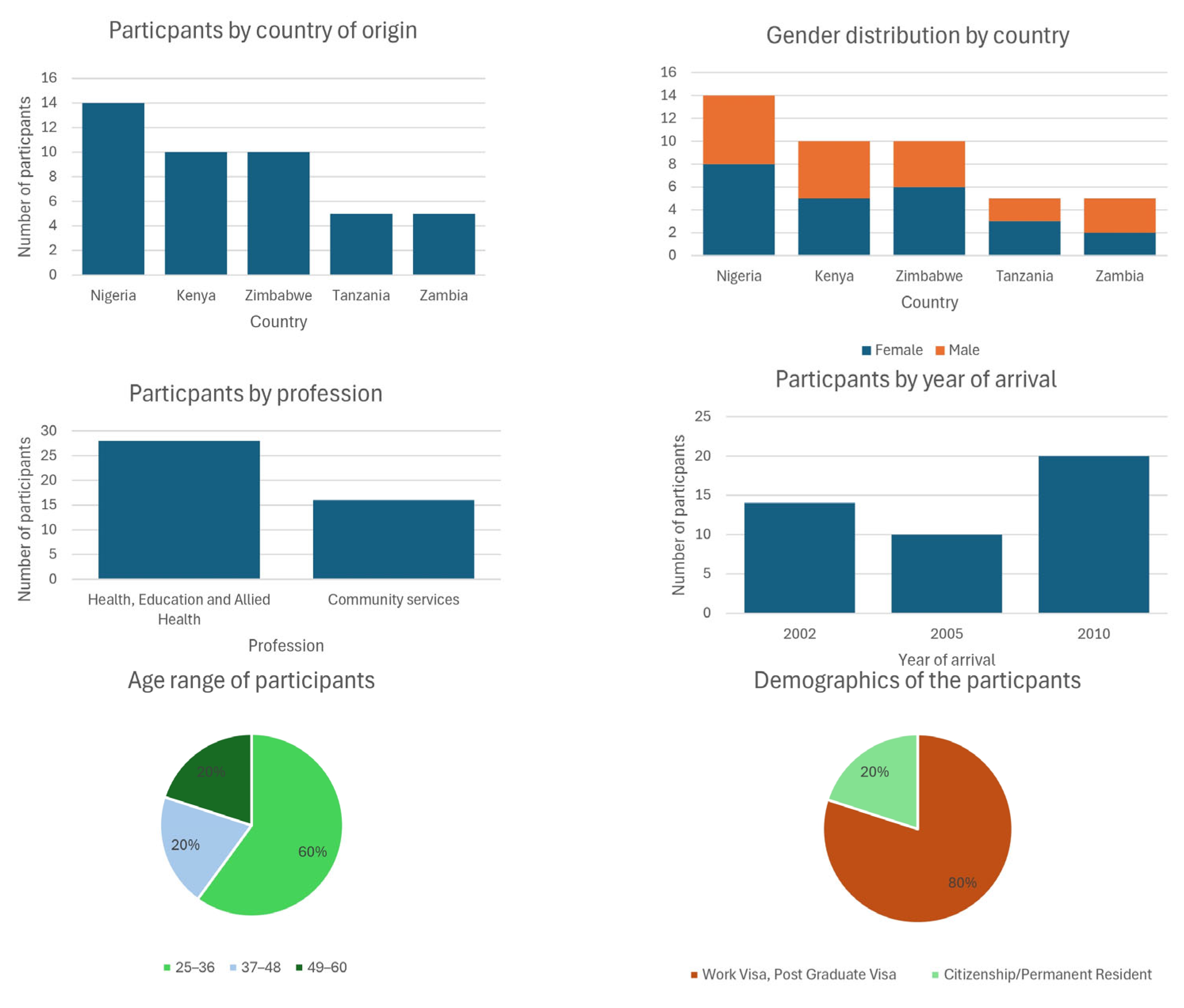 Societies 15 00290 g002