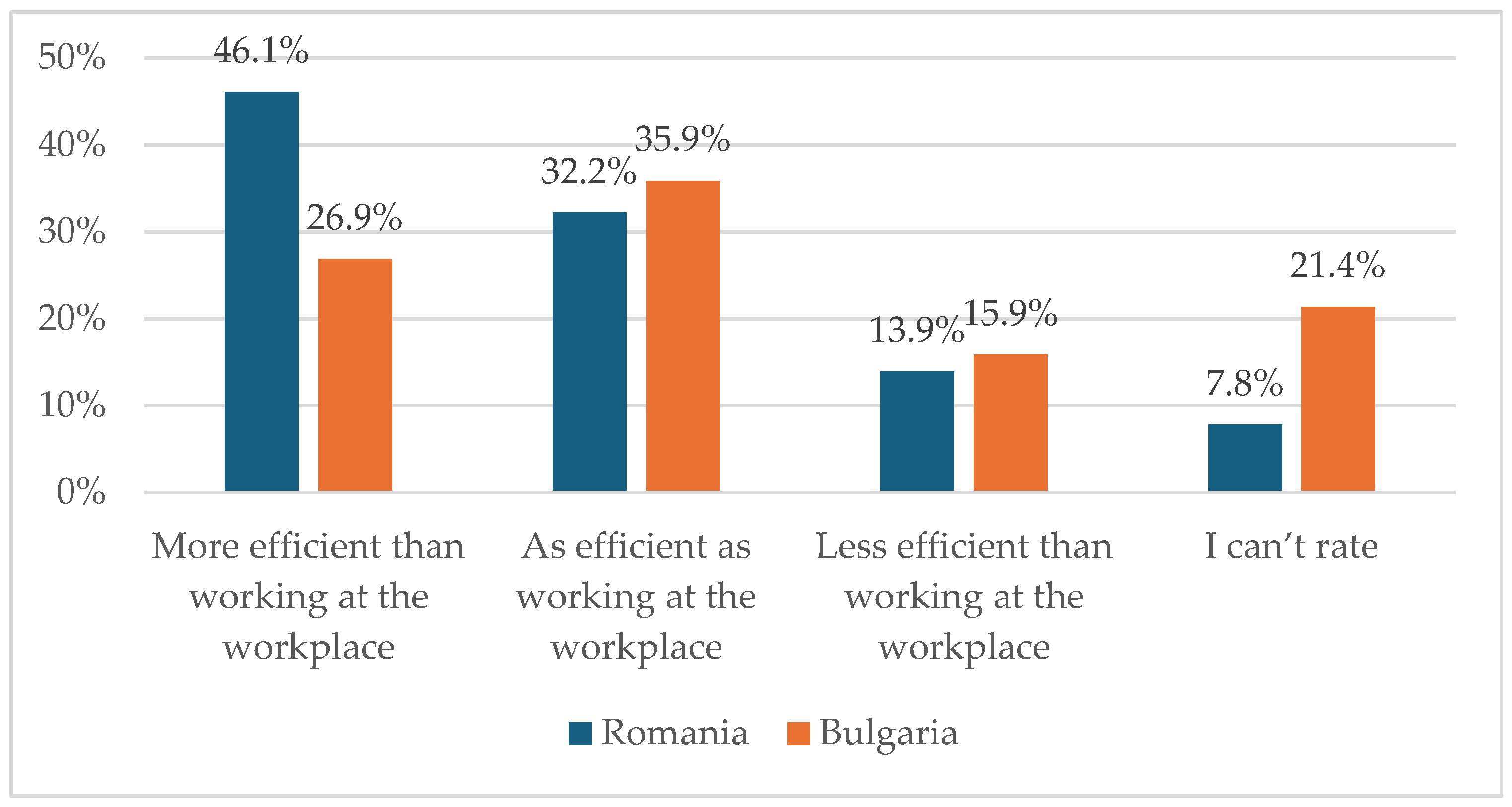 Societies 15 00291 g001
