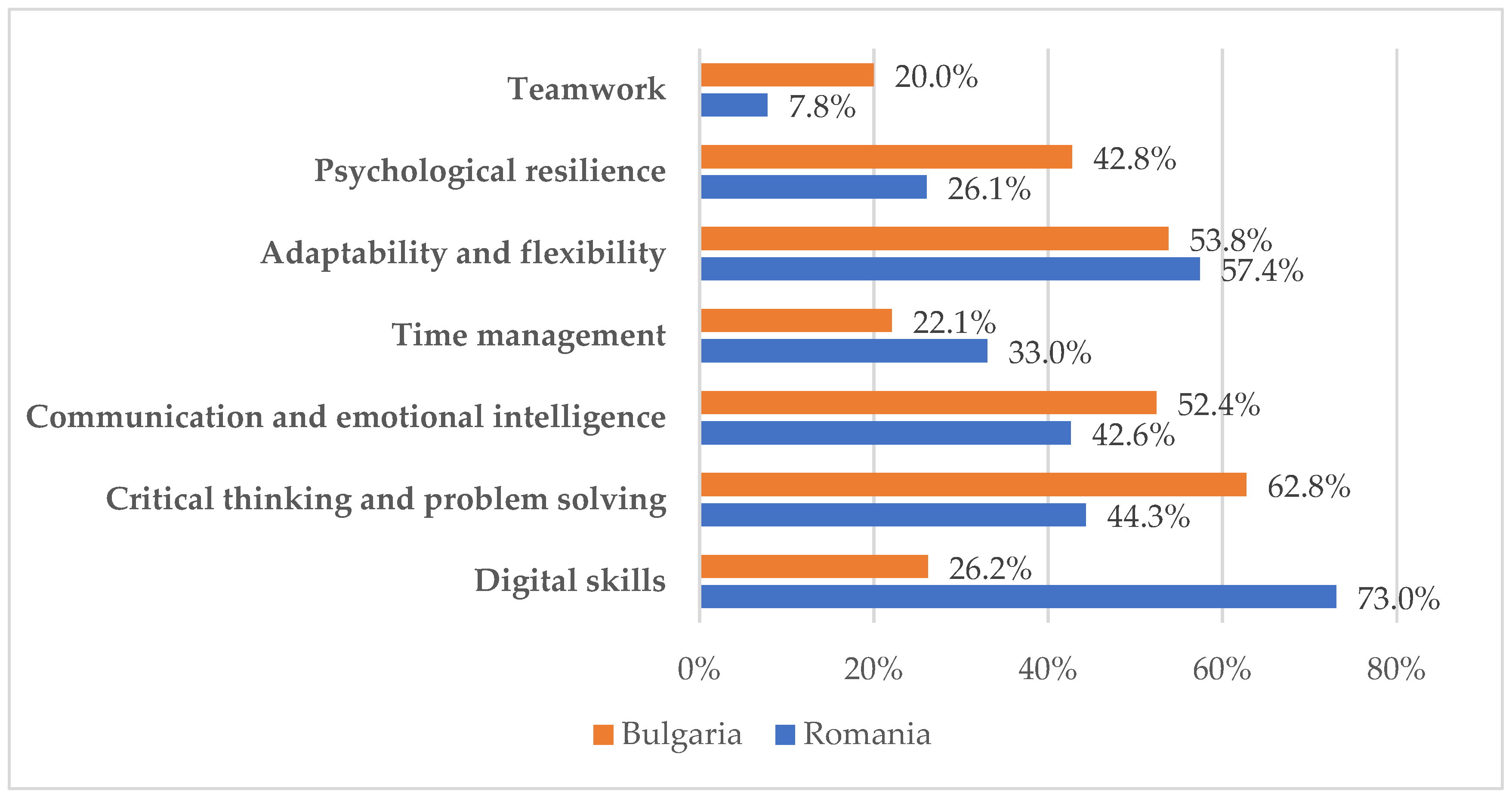 Societies 15 00291 g004