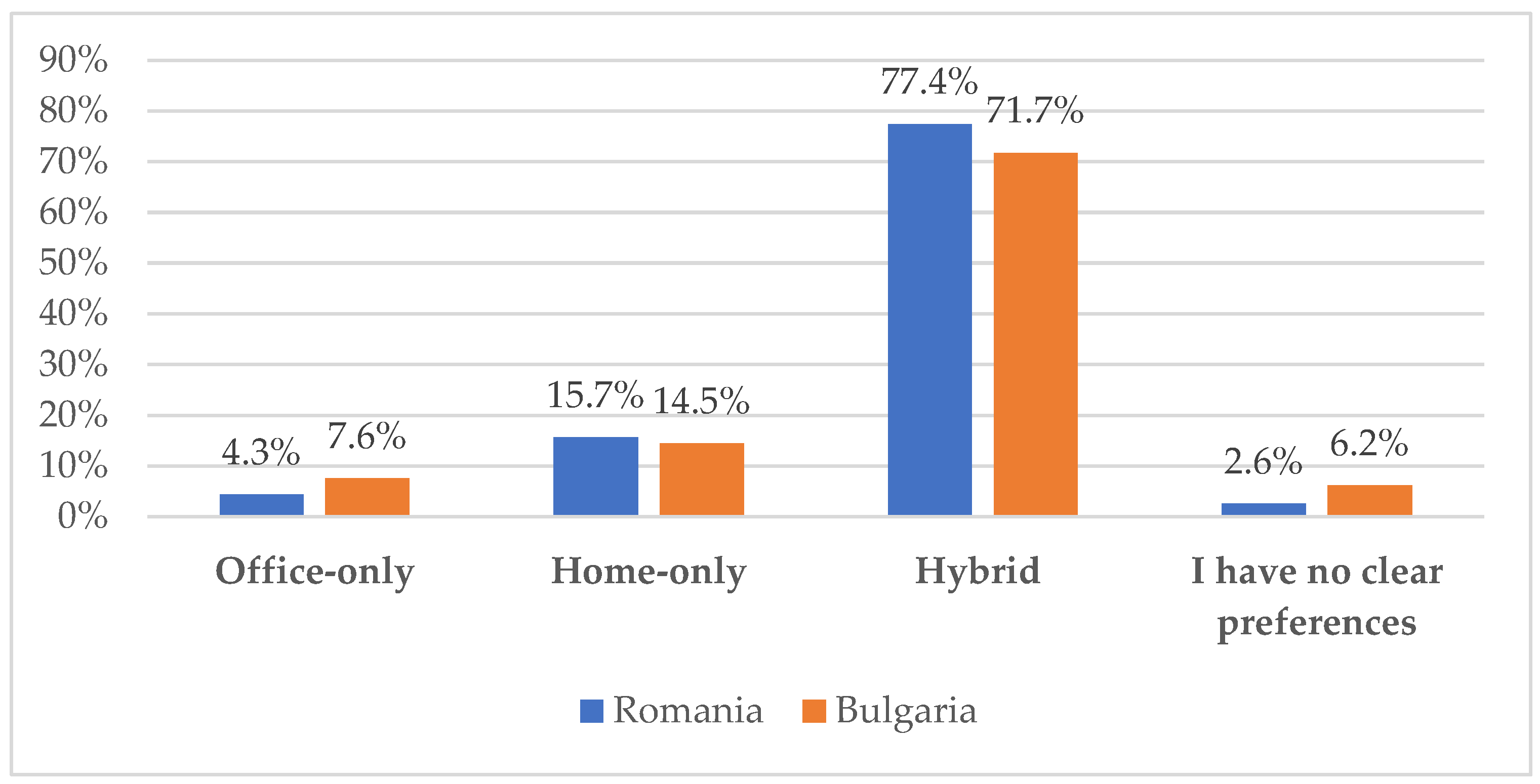 Societies 15 00291 g005