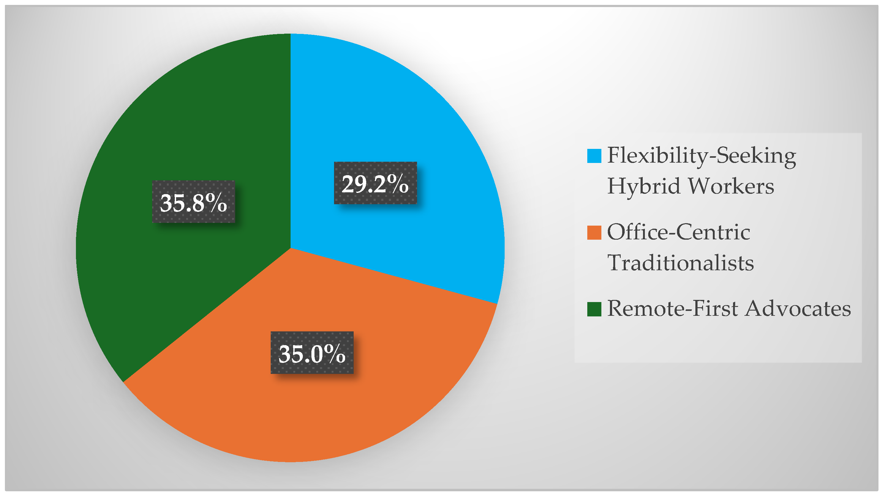 Societies 15 00291 g006