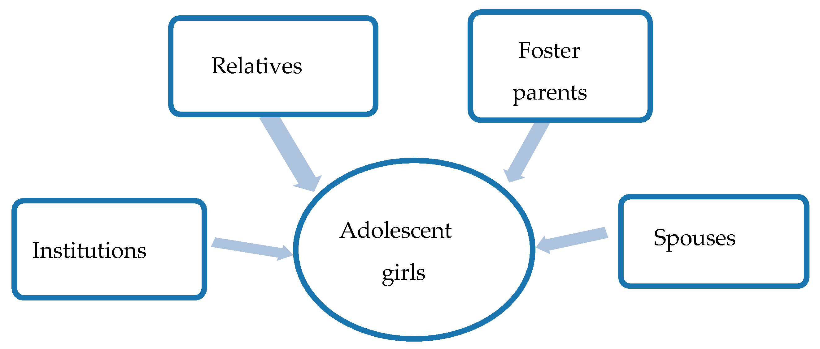 Societies 15 00293 g002