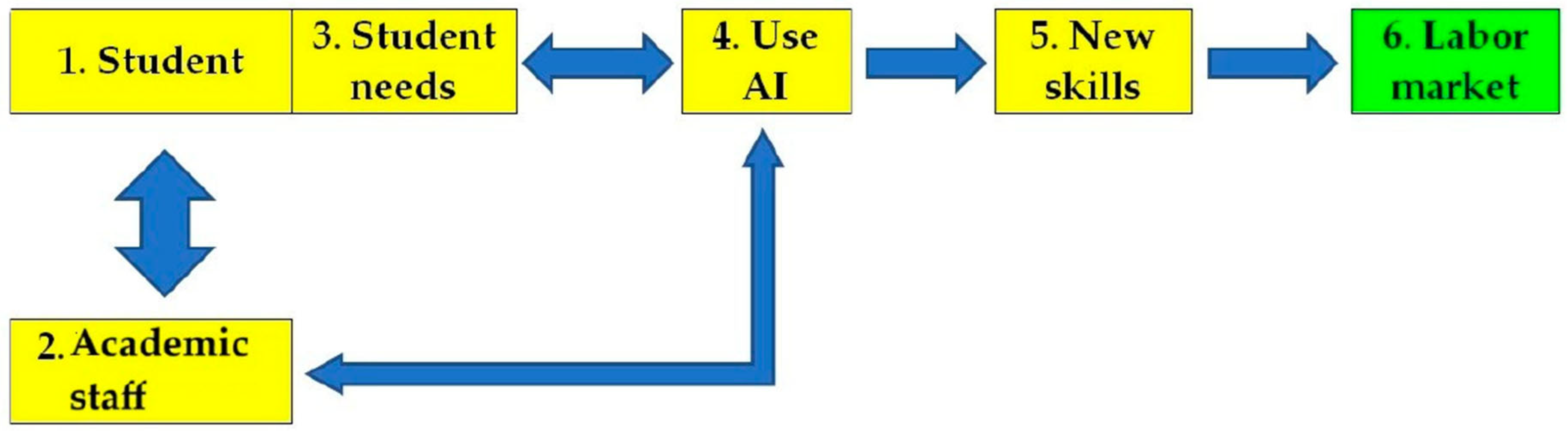 Societies 15 00297 g006