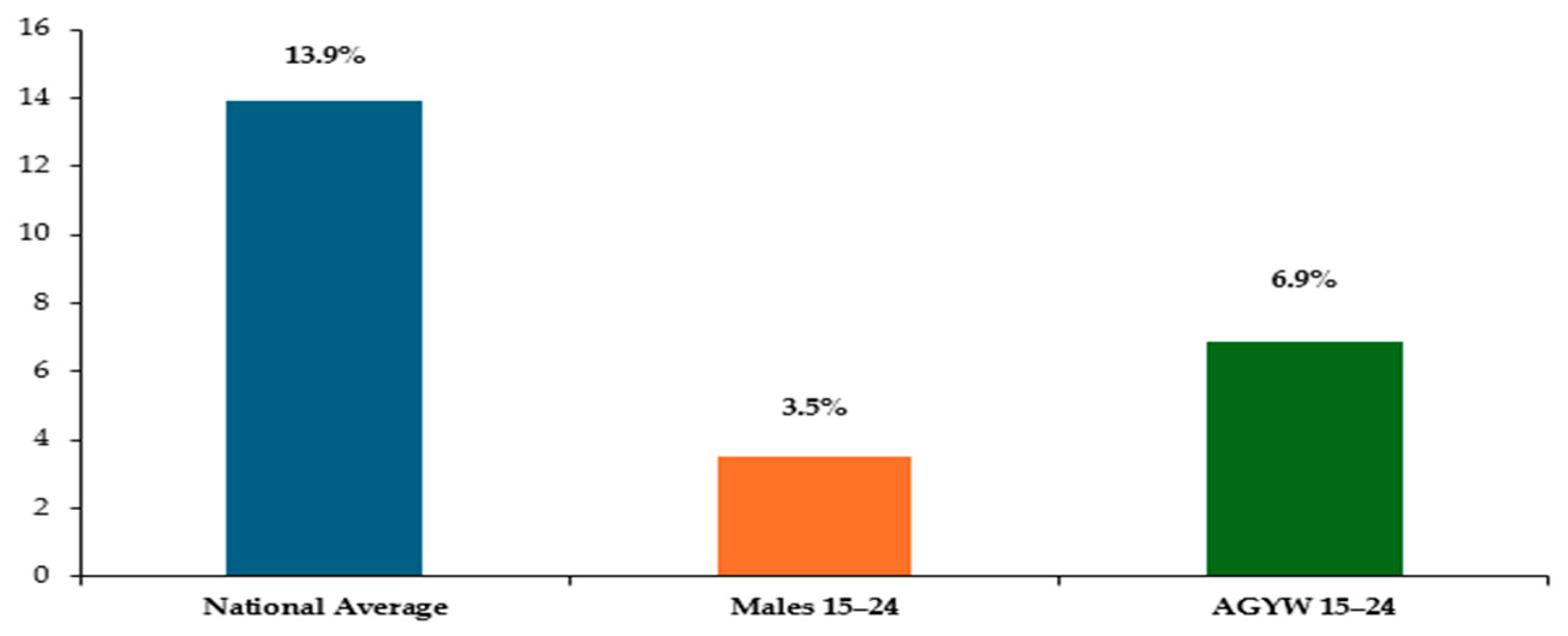 Societies 15 00298 g001