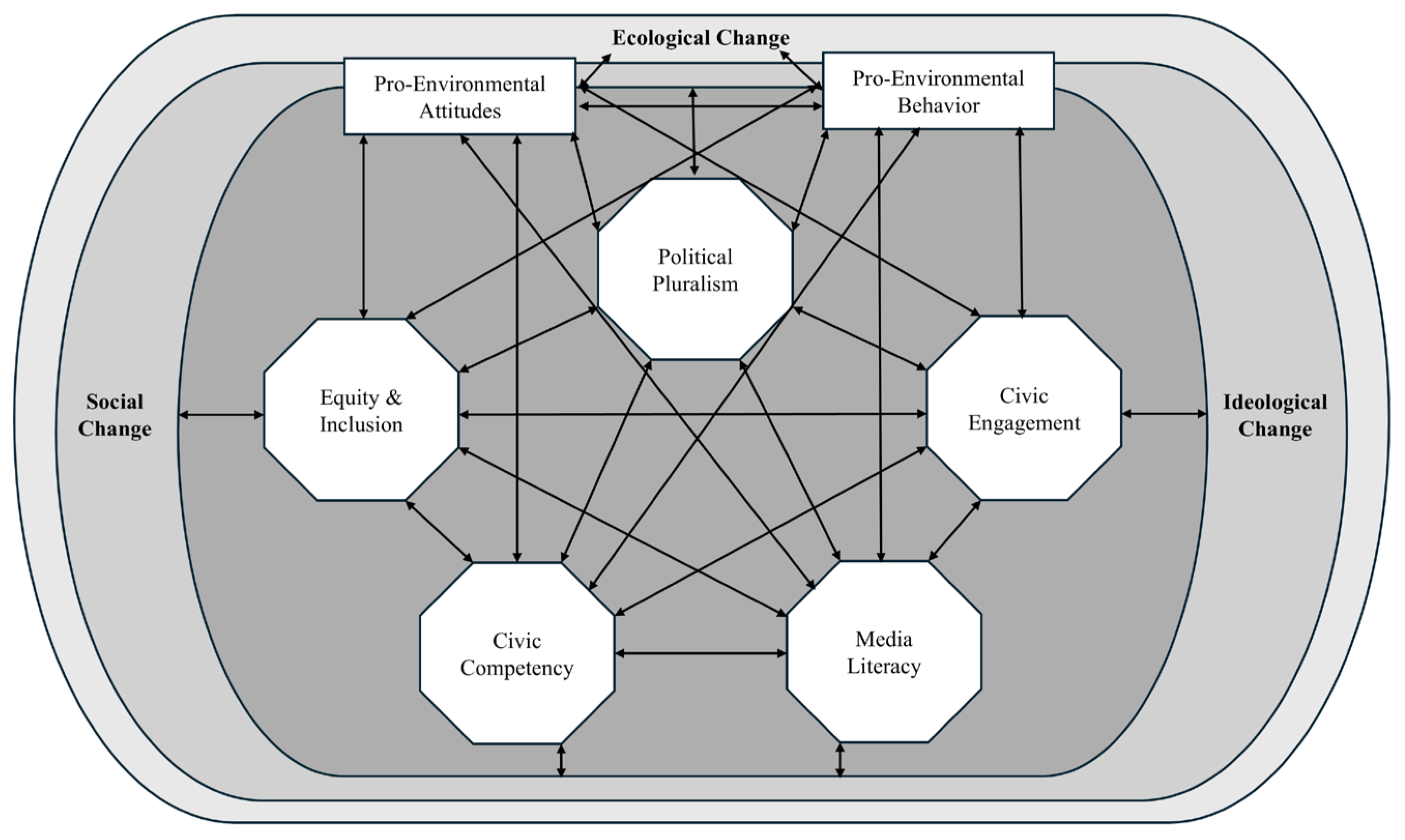 Societies 15 00300 g001 Societies 15 00300 g001