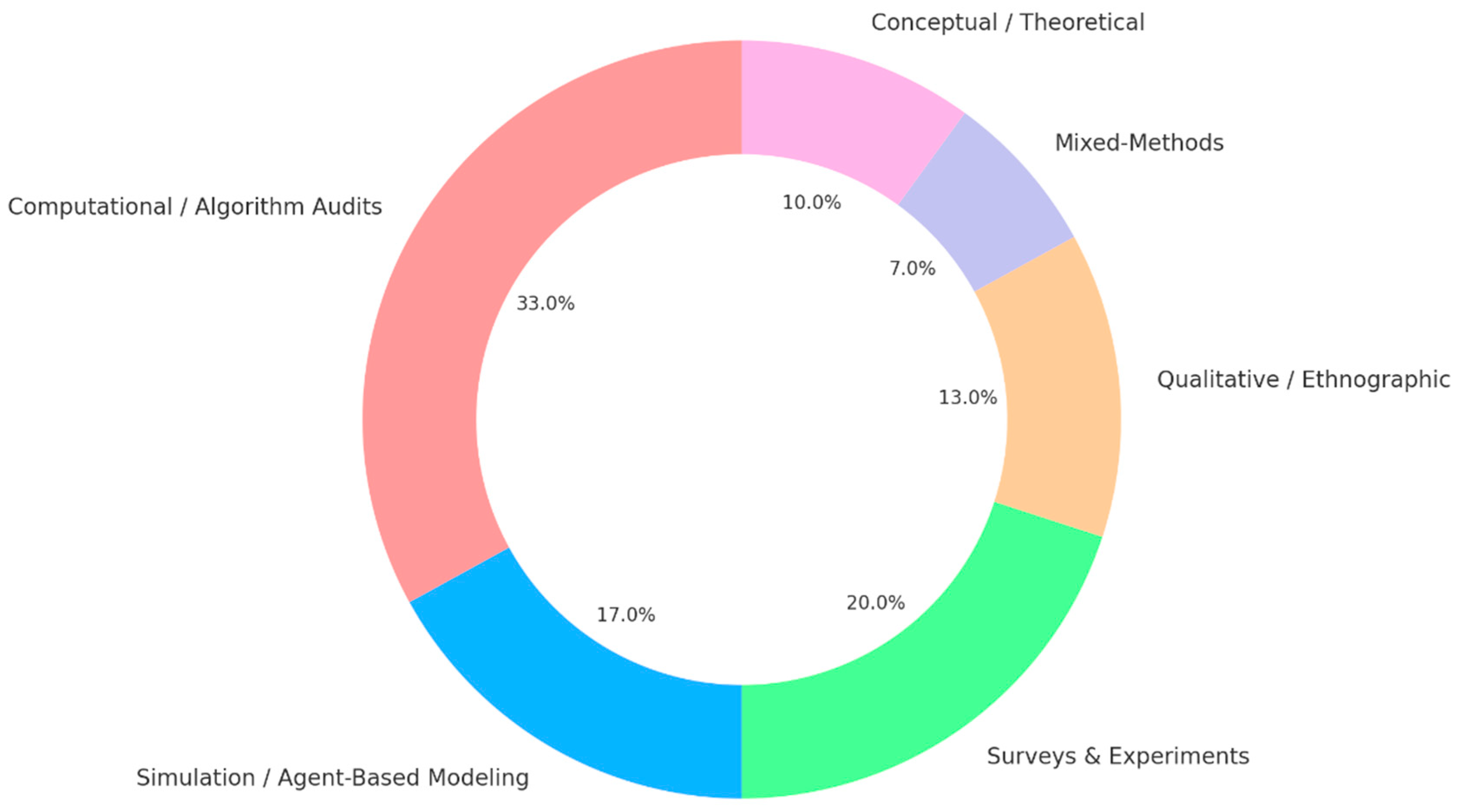 Societies 15 00301 g002 Societies 15 00301 g002