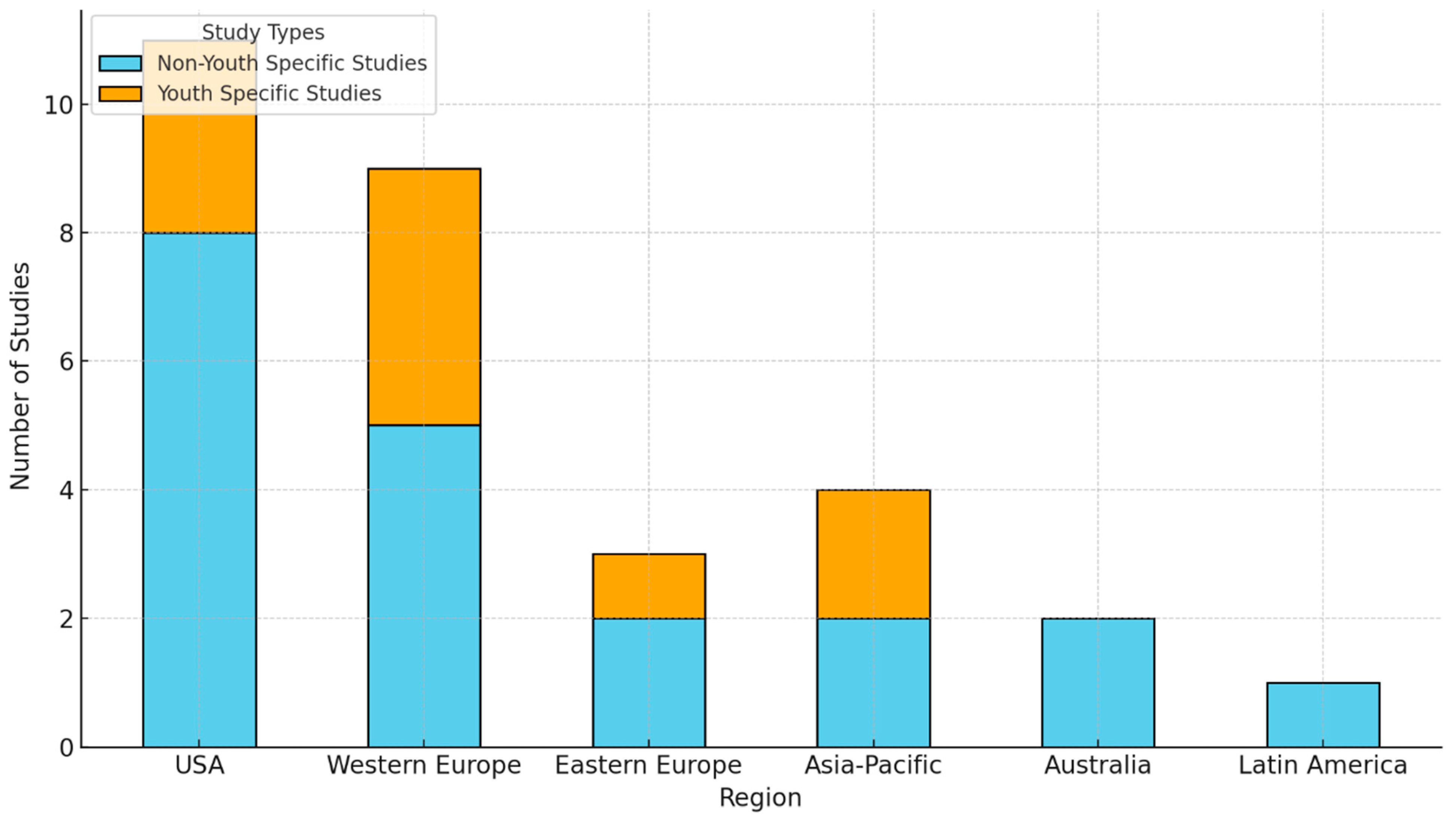 Societies 15 00301 g003 Societies 15 00301 g003