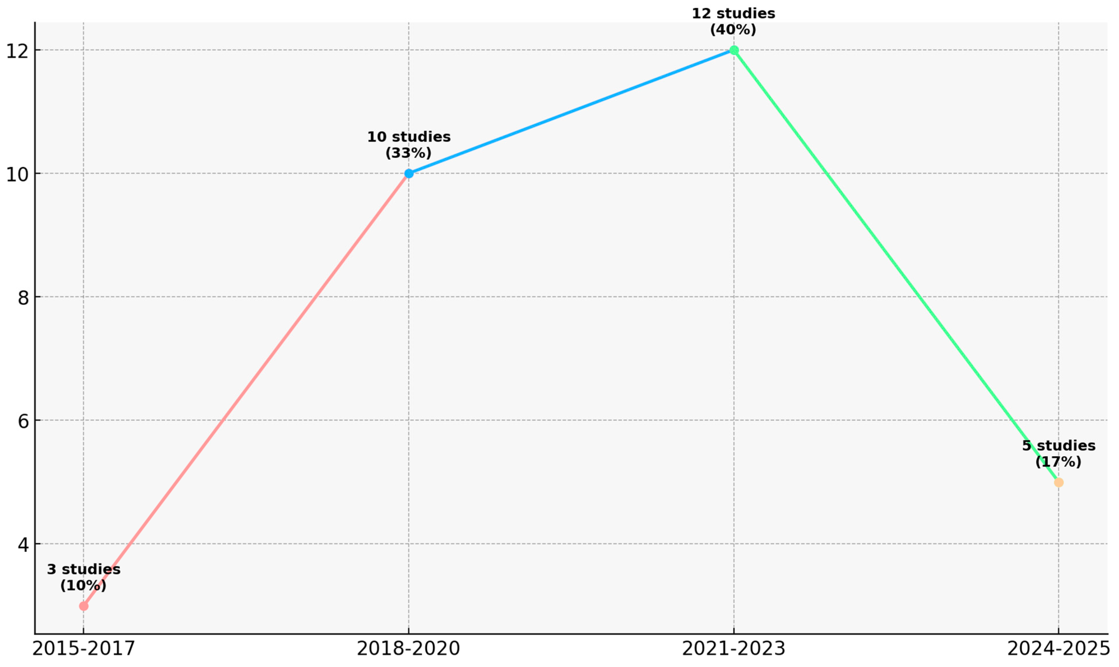 Societies 15 00301 g004 Societies 15 00301 g004