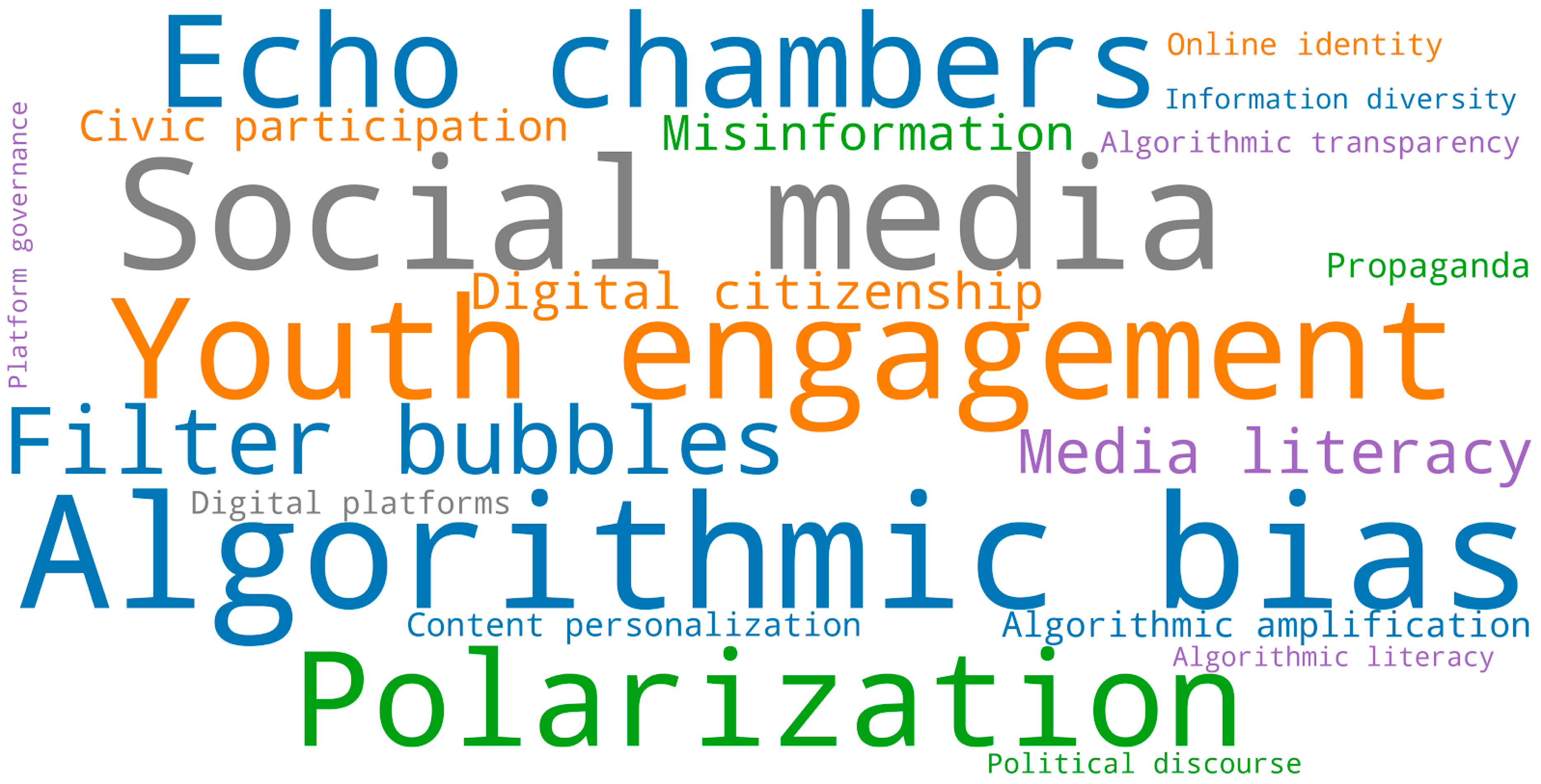 Societies 15 00301 g007 Societies 15 00301 g007