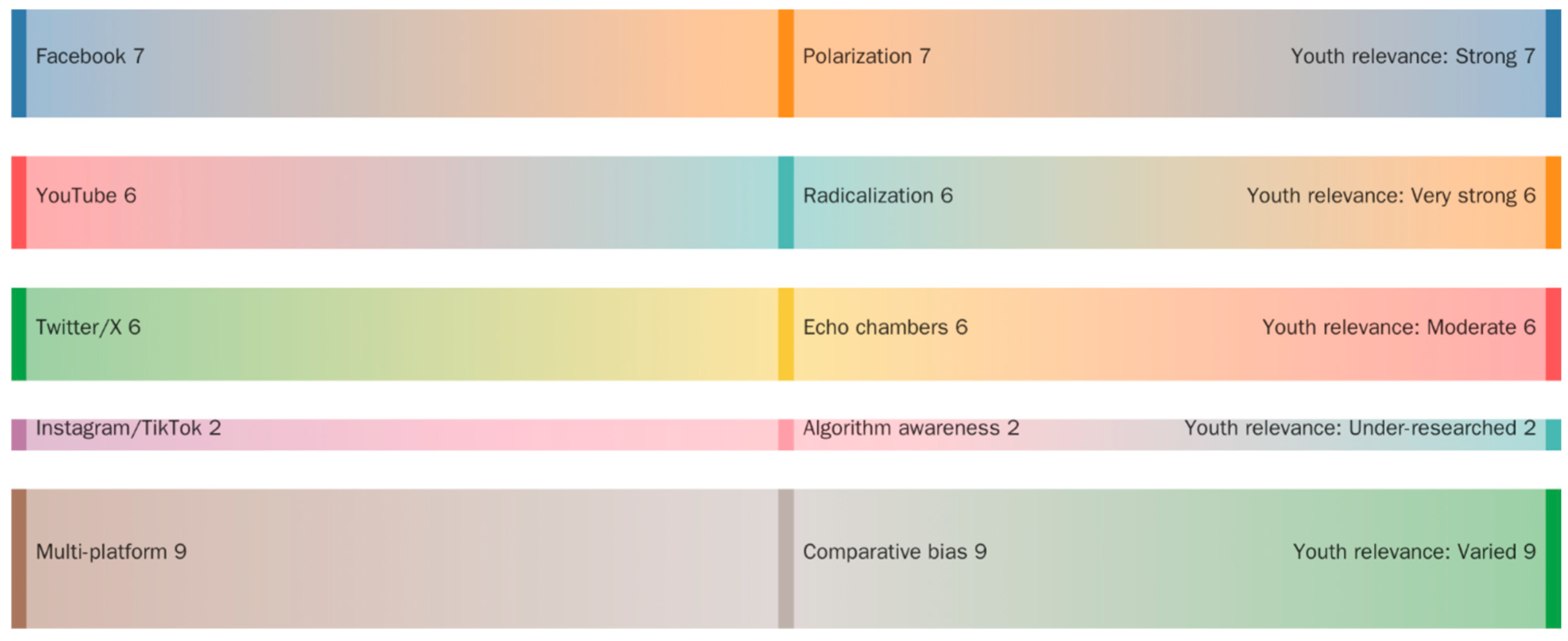 Societies 15 00301 g008 Societies 15 00301 g008