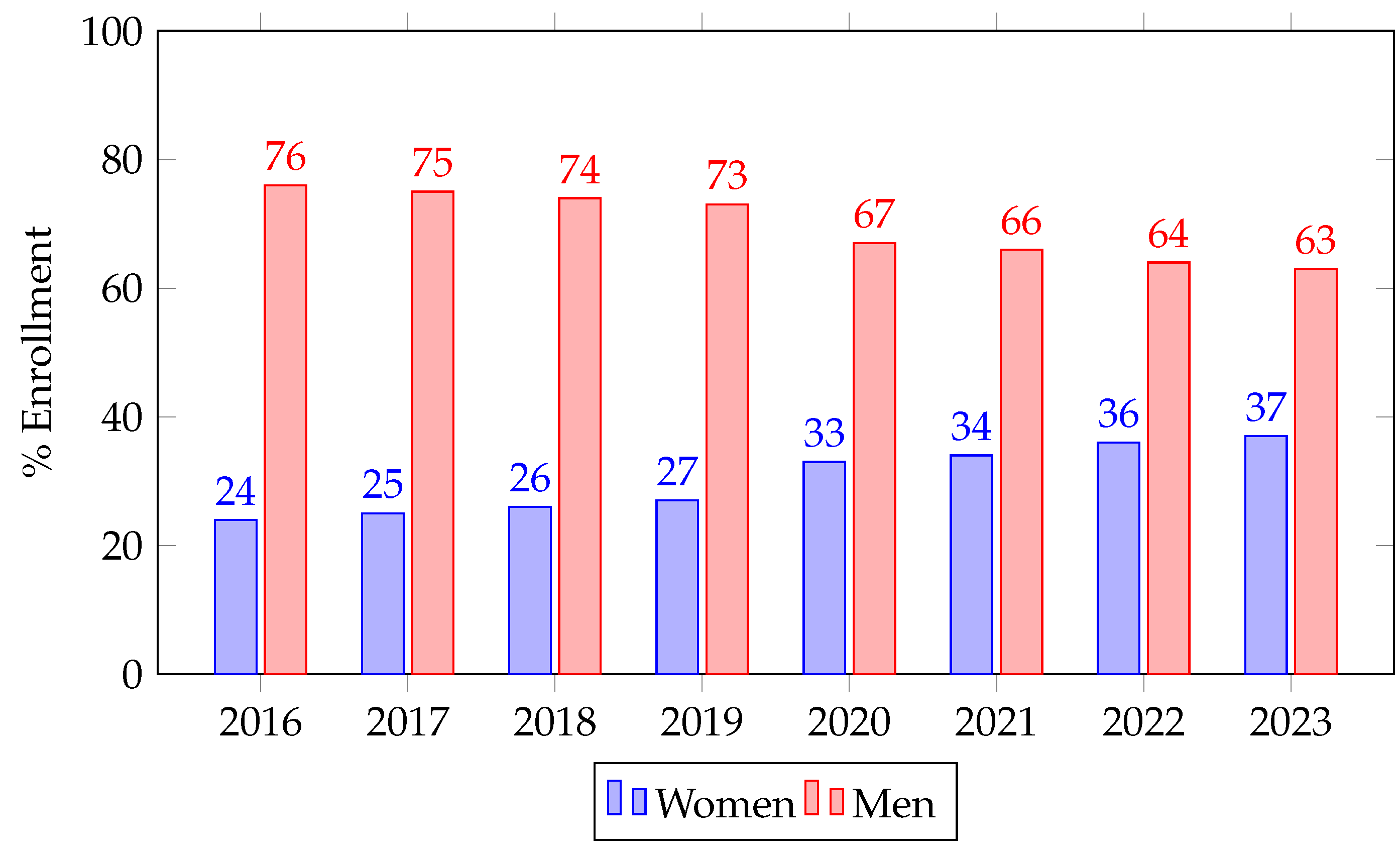 Societies 15 00303 g001