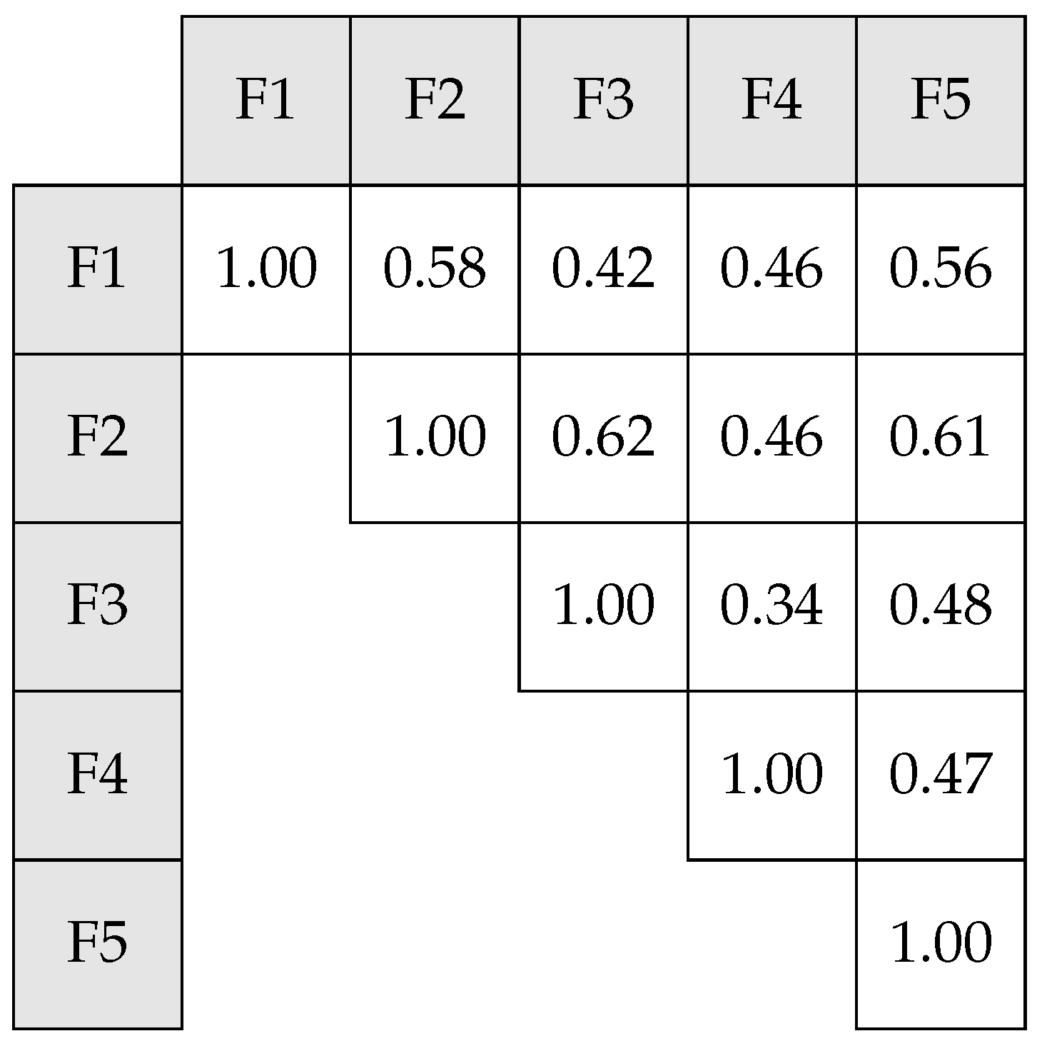 Societies 15 00303 g005