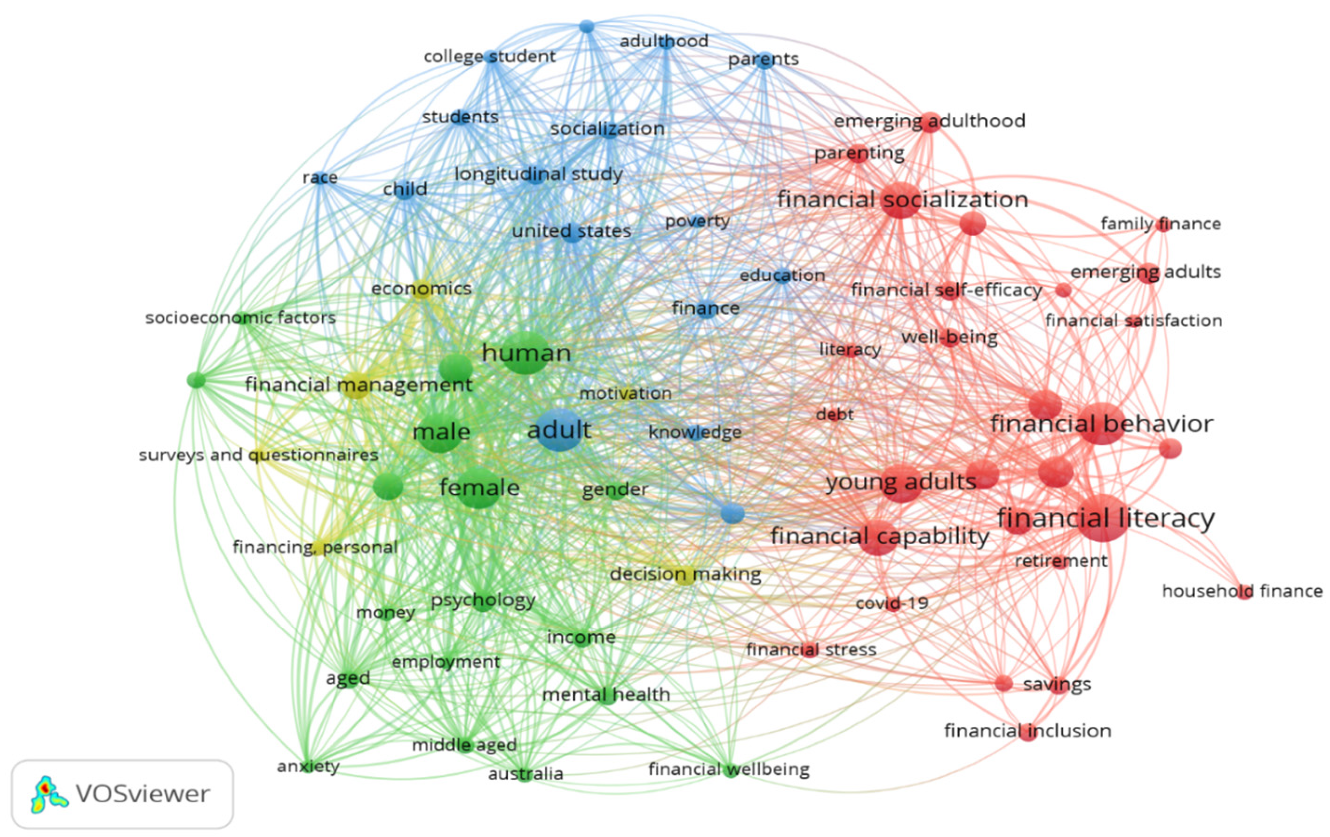 Societies 15 00304 g003 Societies 15 00304 g003