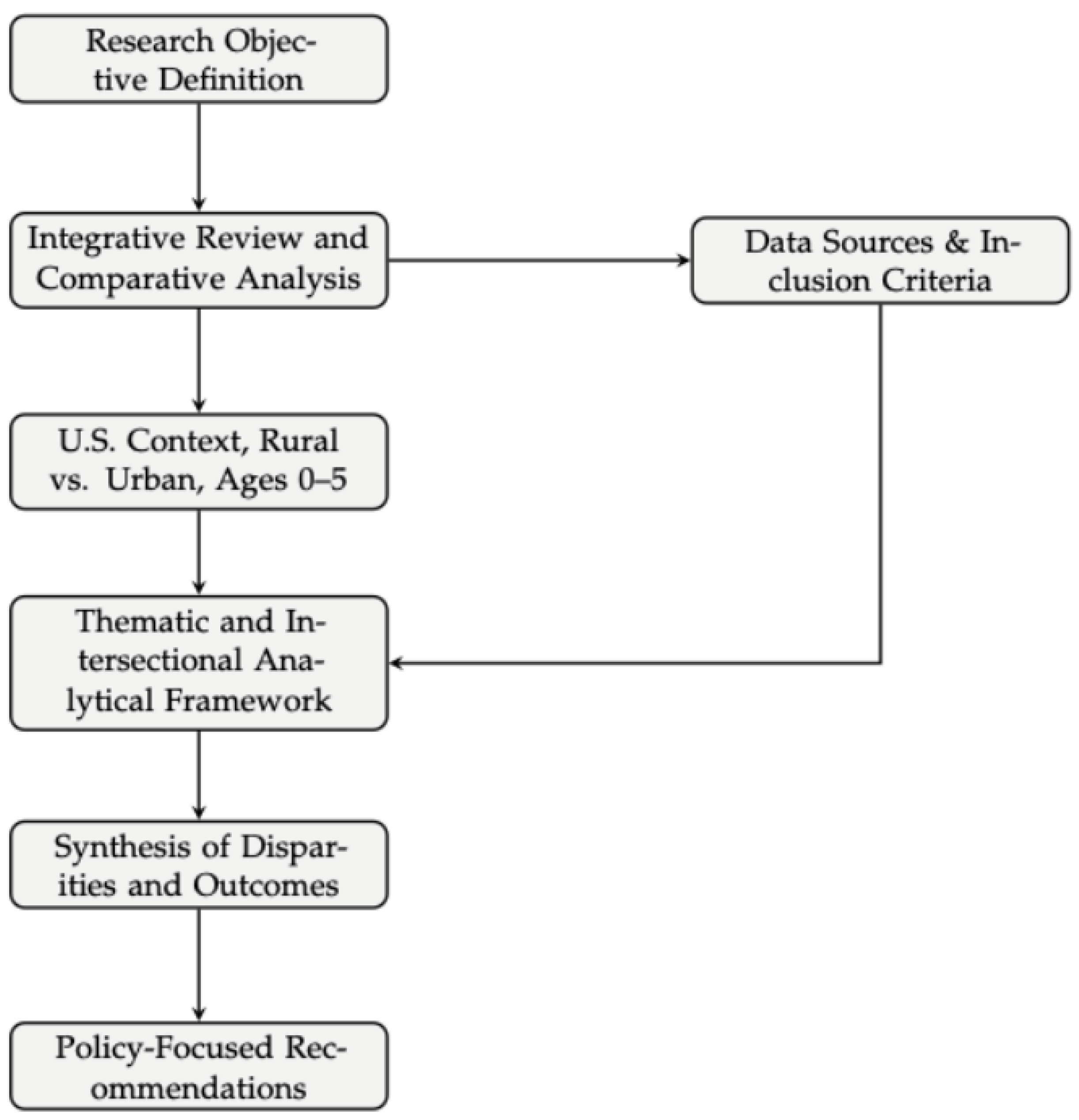 Societies 15 00307 g001