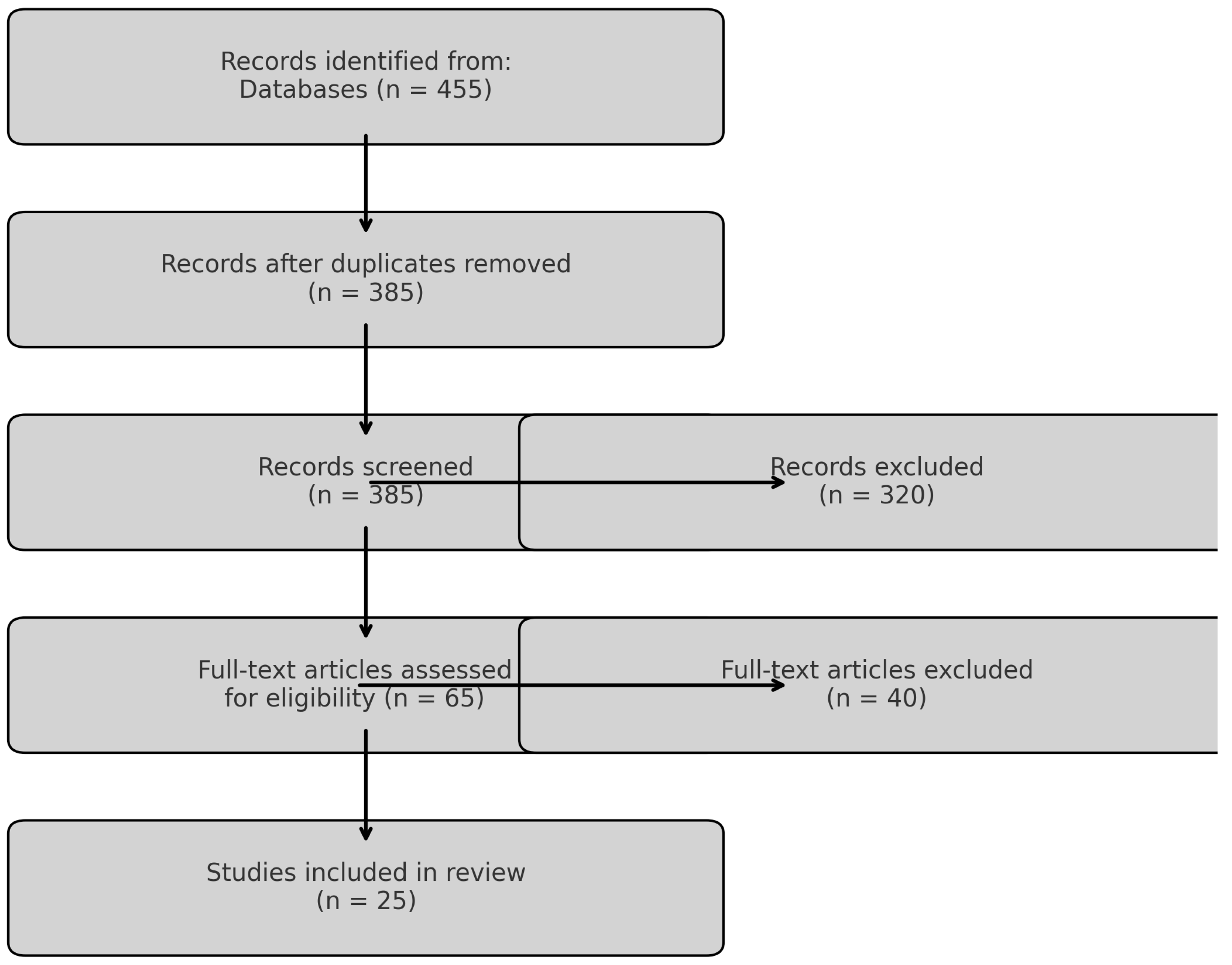 Societies 15 00307 g002