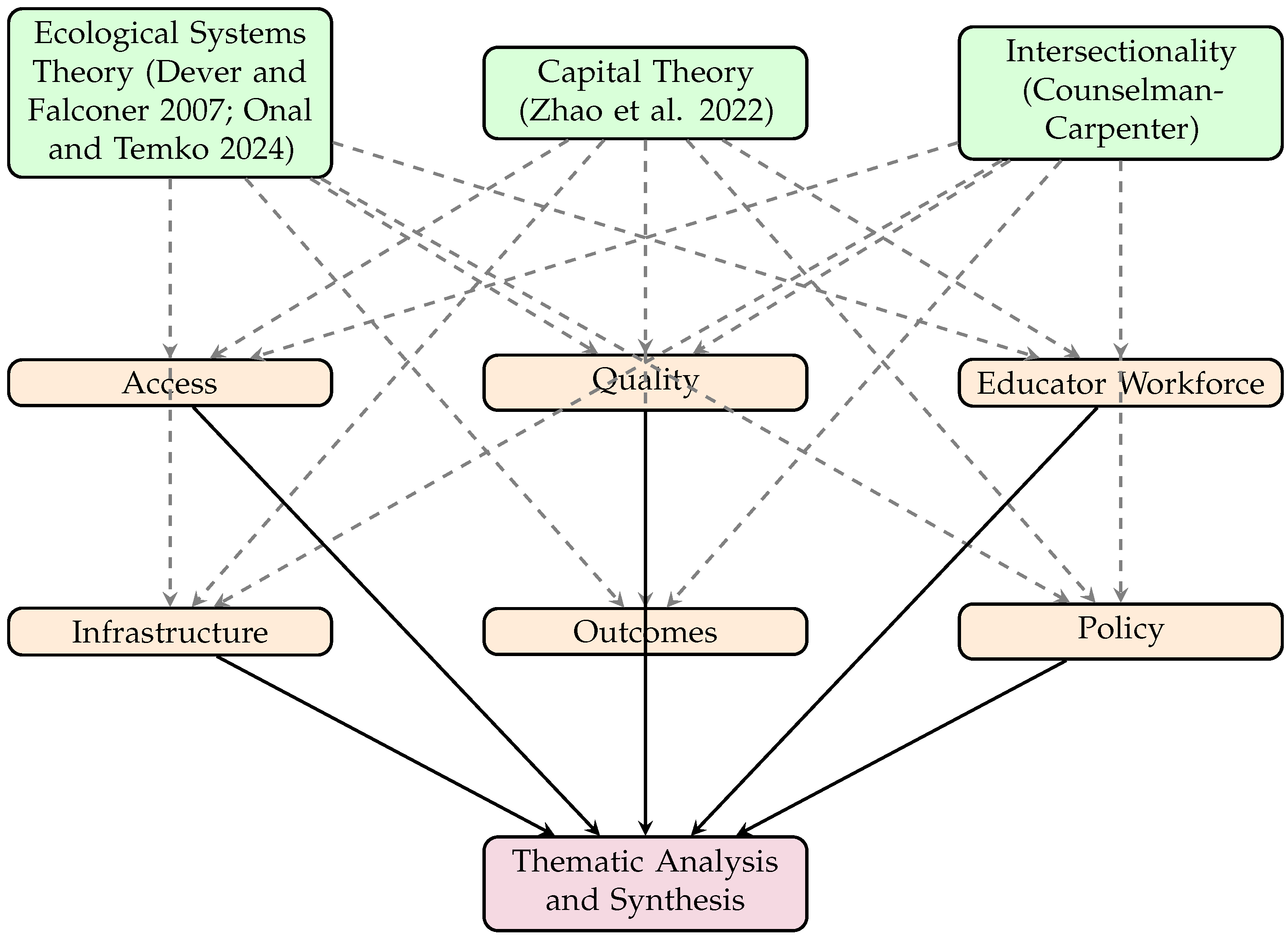 Societies 15 00307 g003