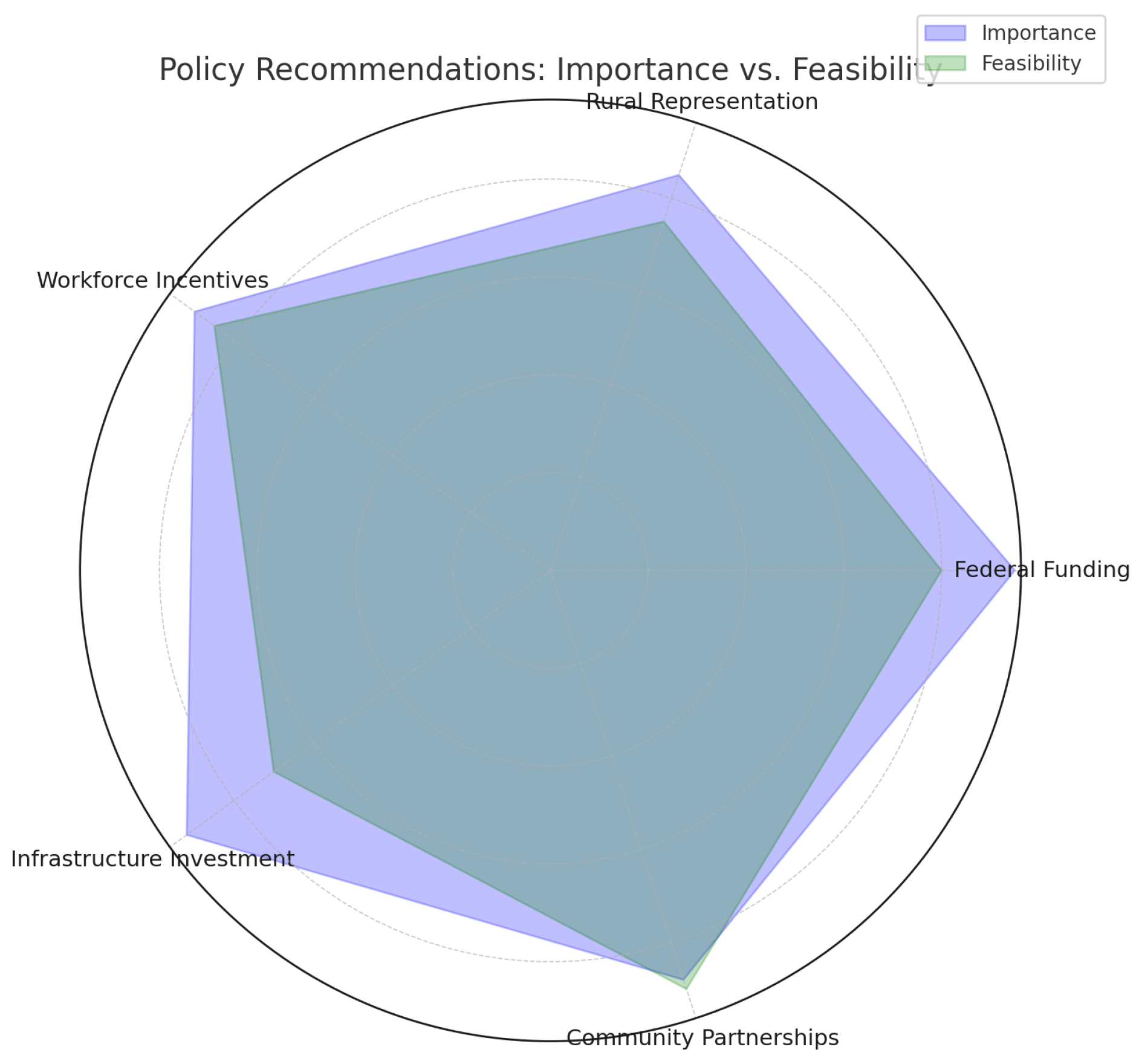 Societies 15 00307 g004