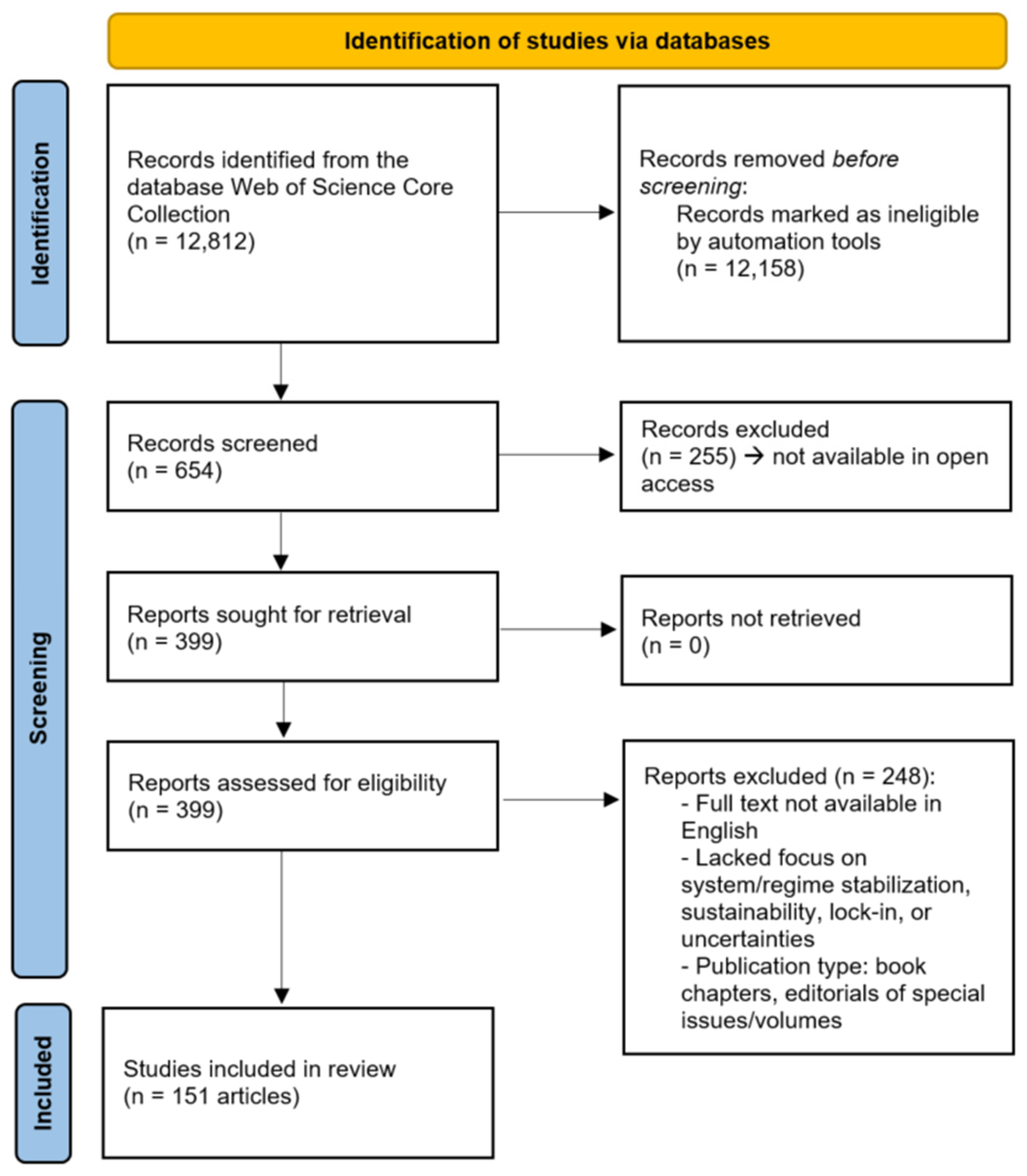 Societies 15 00312 g001