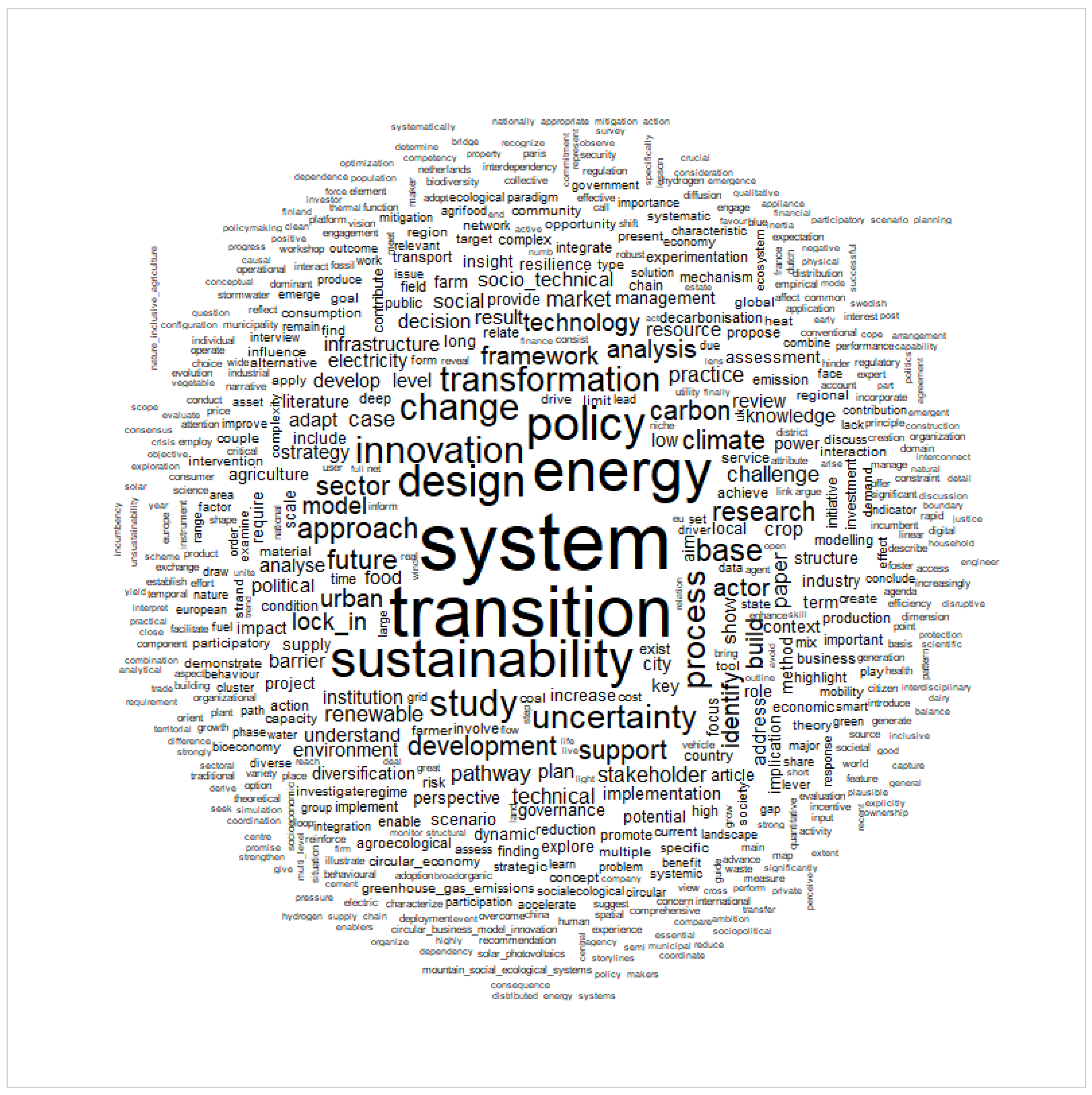 Societies 15 00312 g002