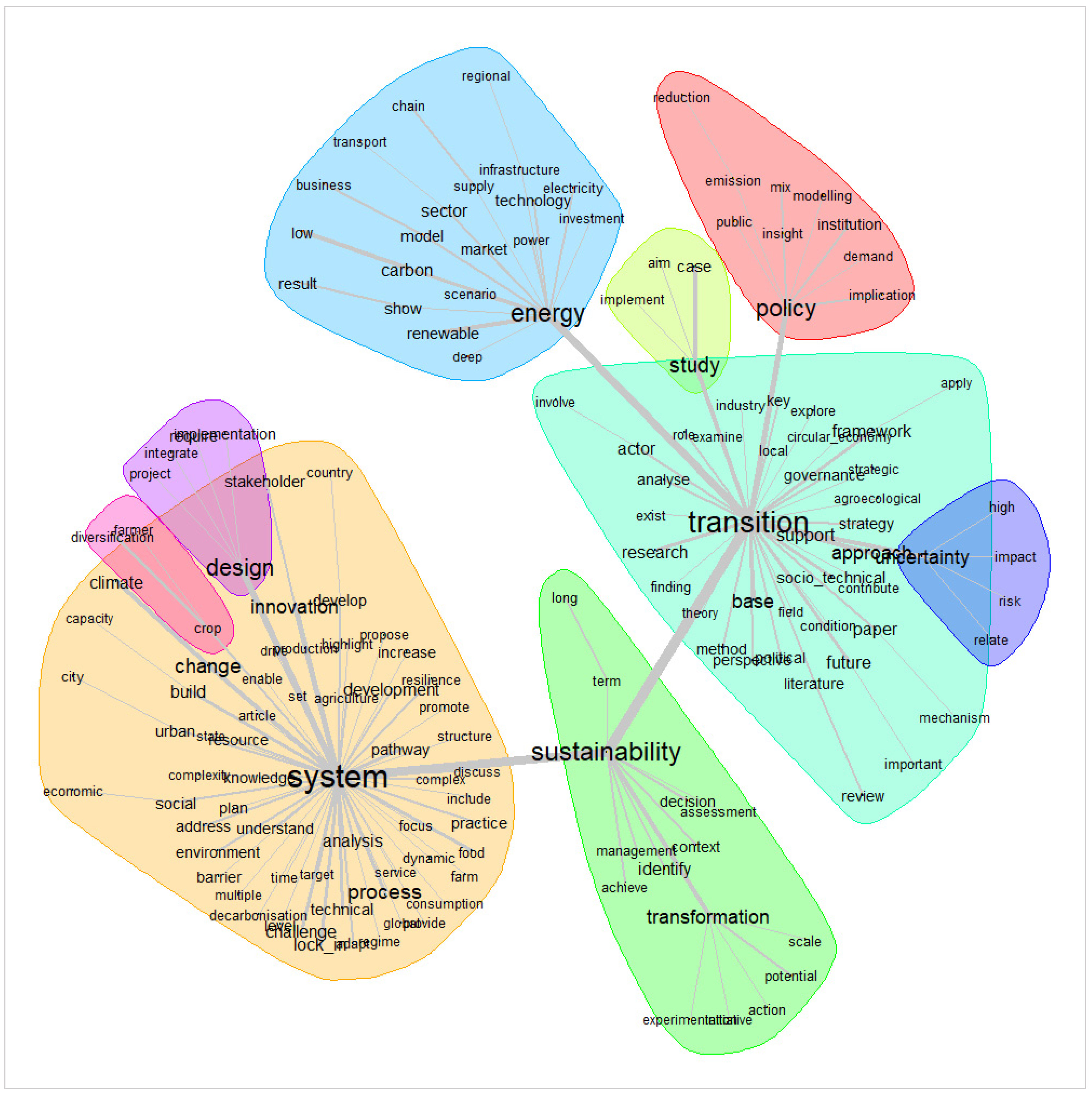 Societies 15 00312 g003