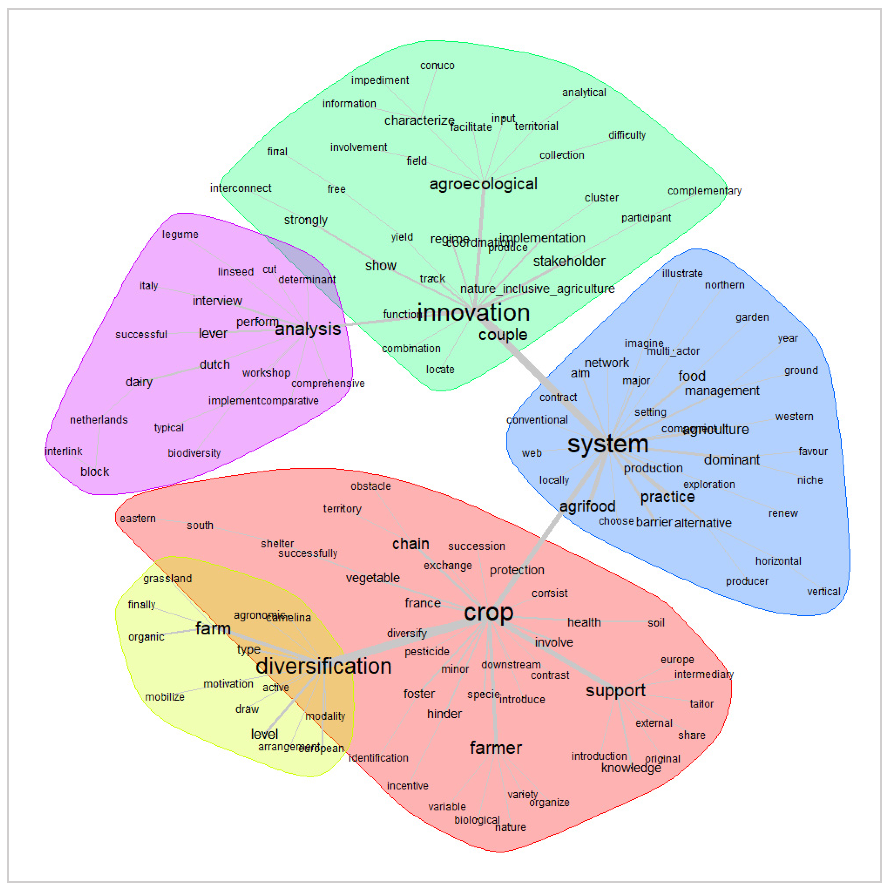 Societies 15 00312 g005