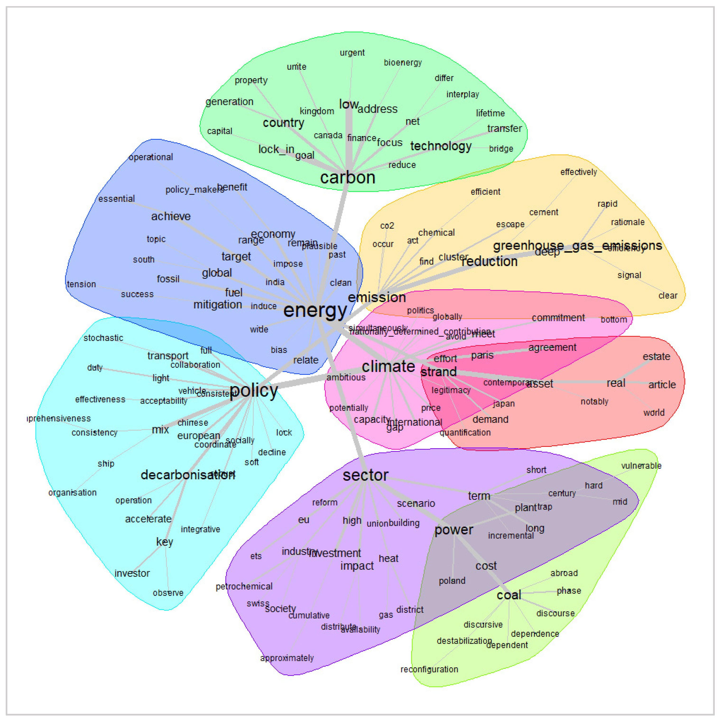 Societies 15 00312 g006