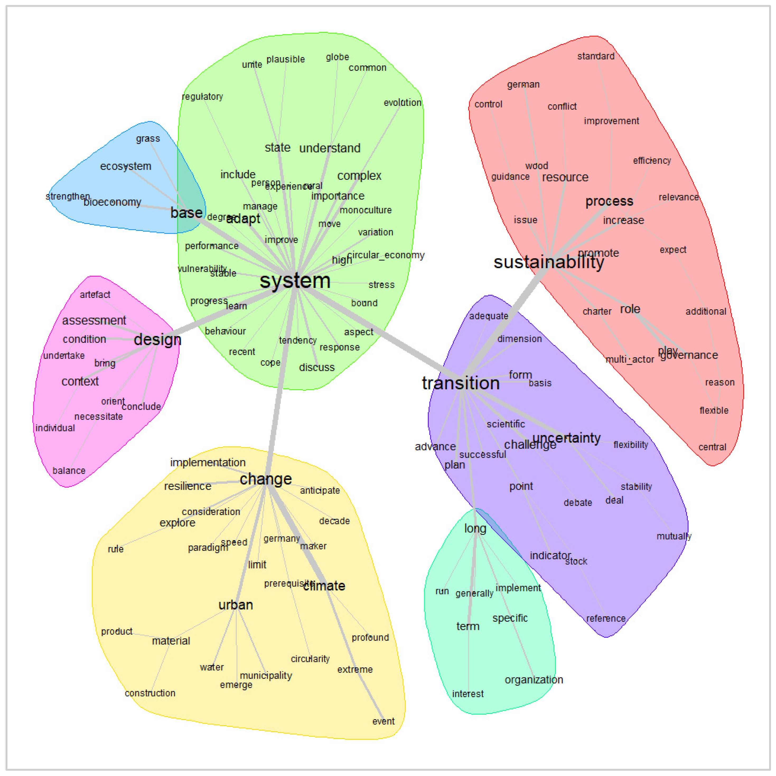 Societies 15 00312 g008