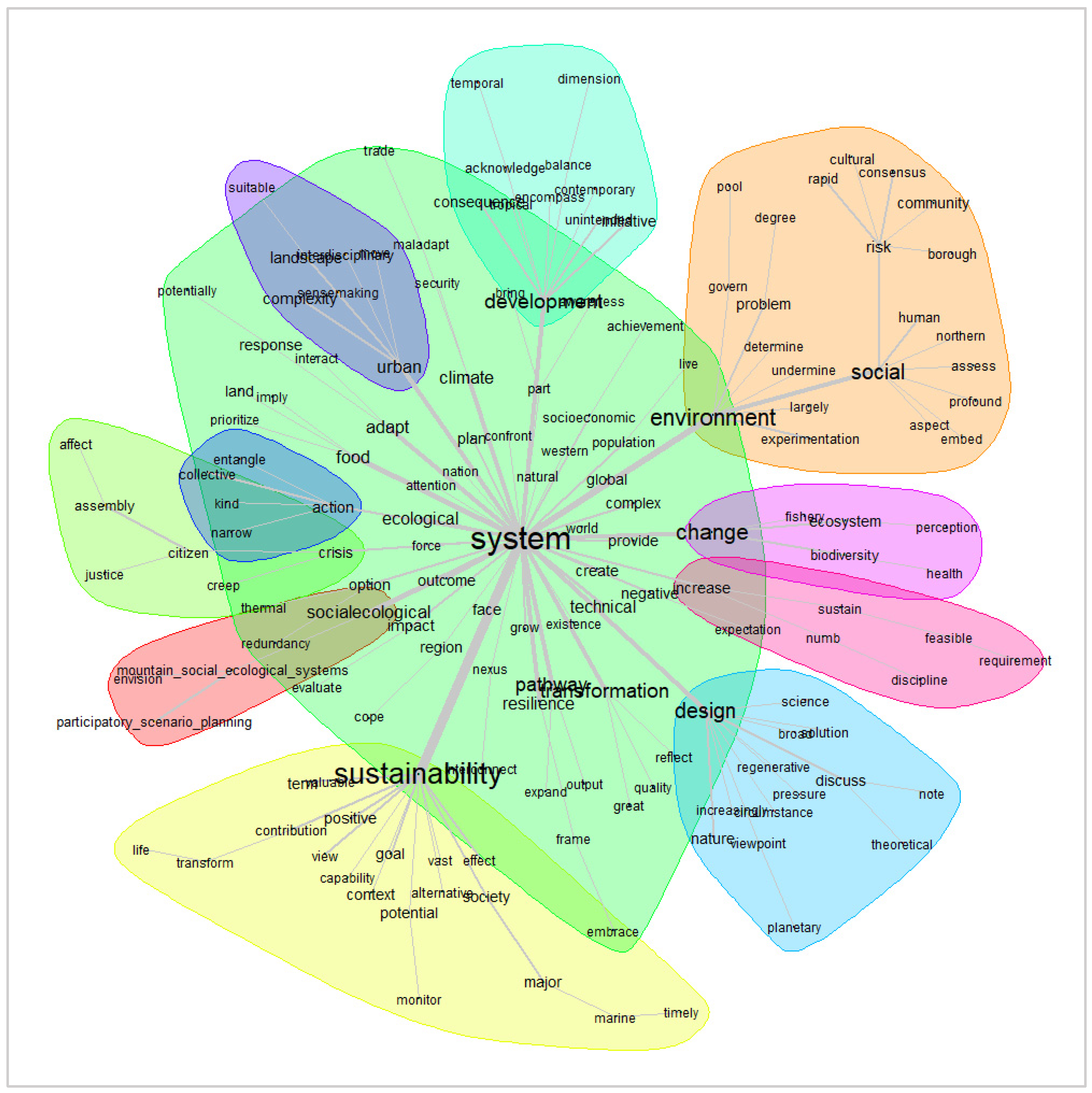 Societies 15 00312 g009