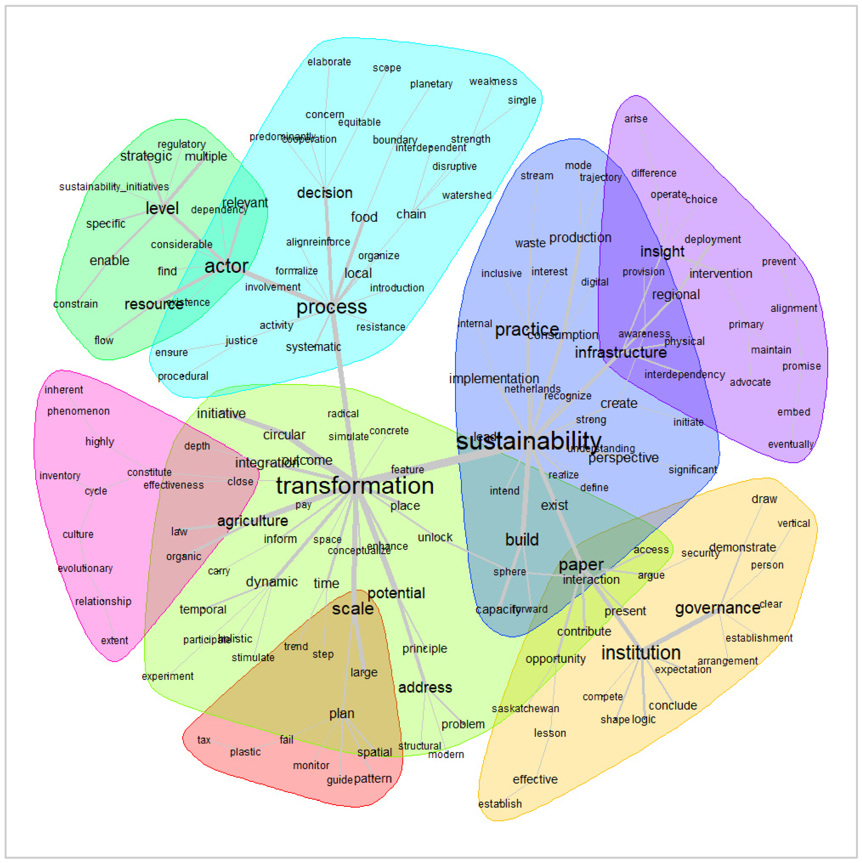 Societies 15 00312 g010