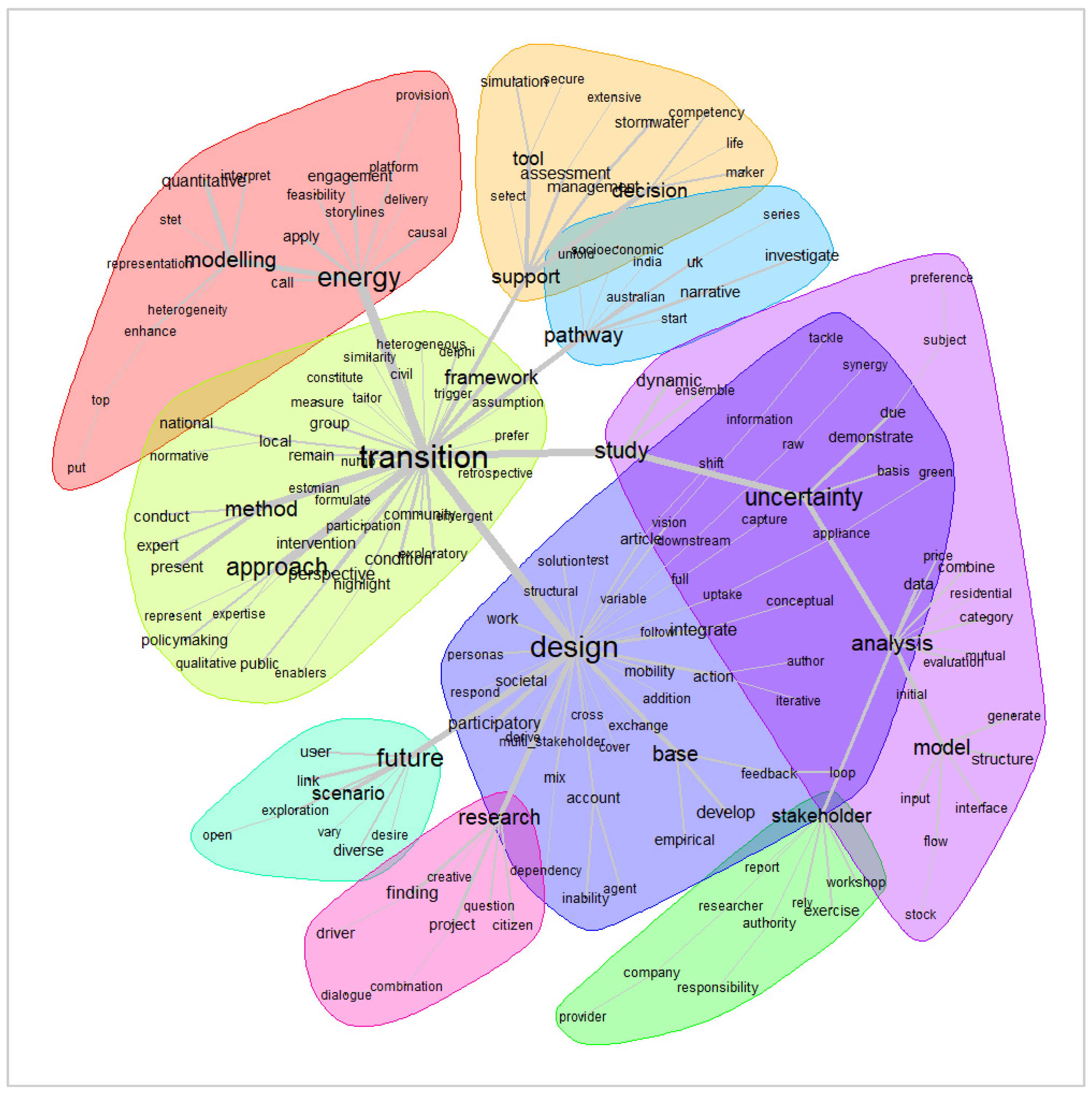 Societies 15 00312 g011