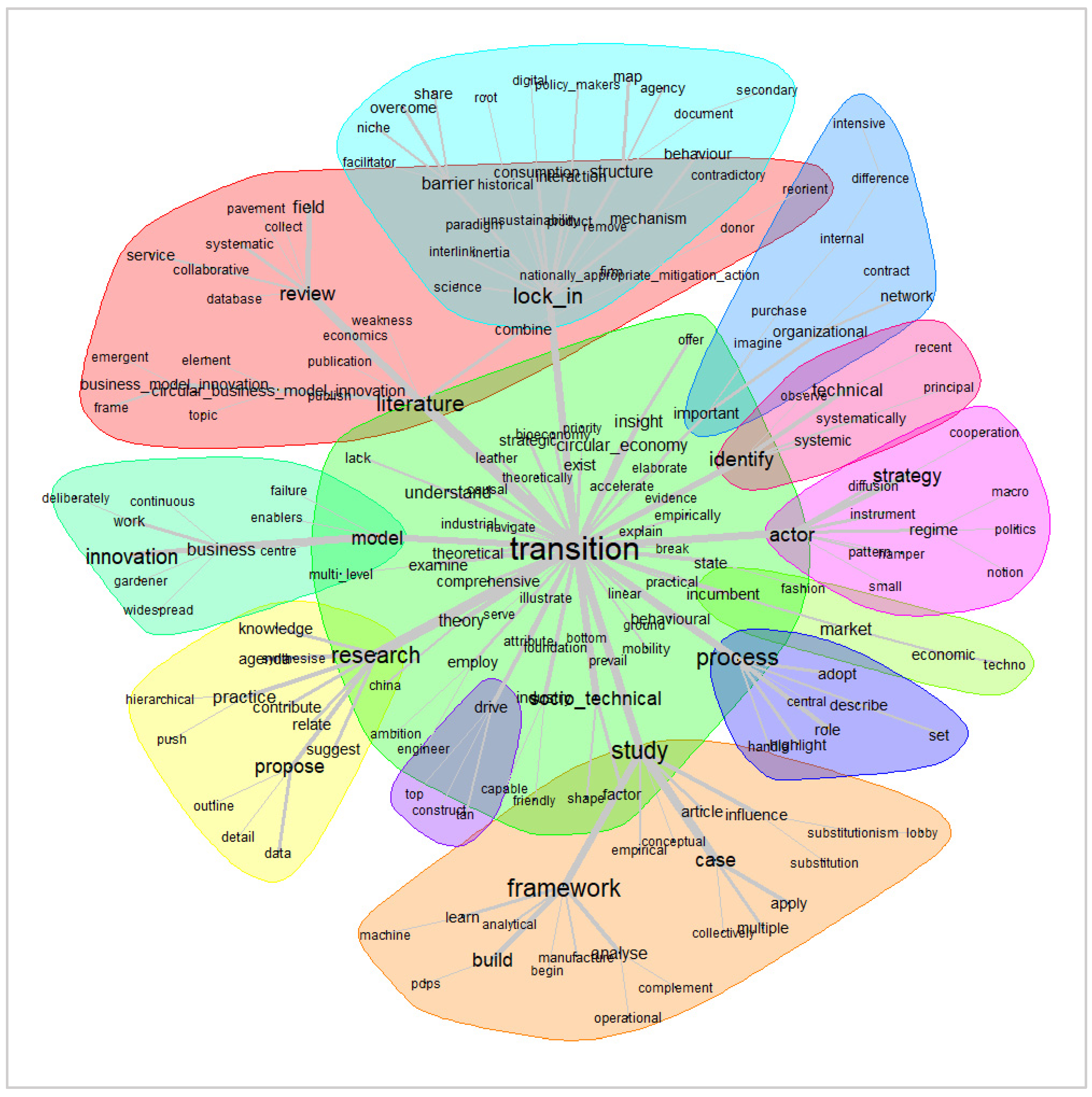 Societies 15 00312 g012