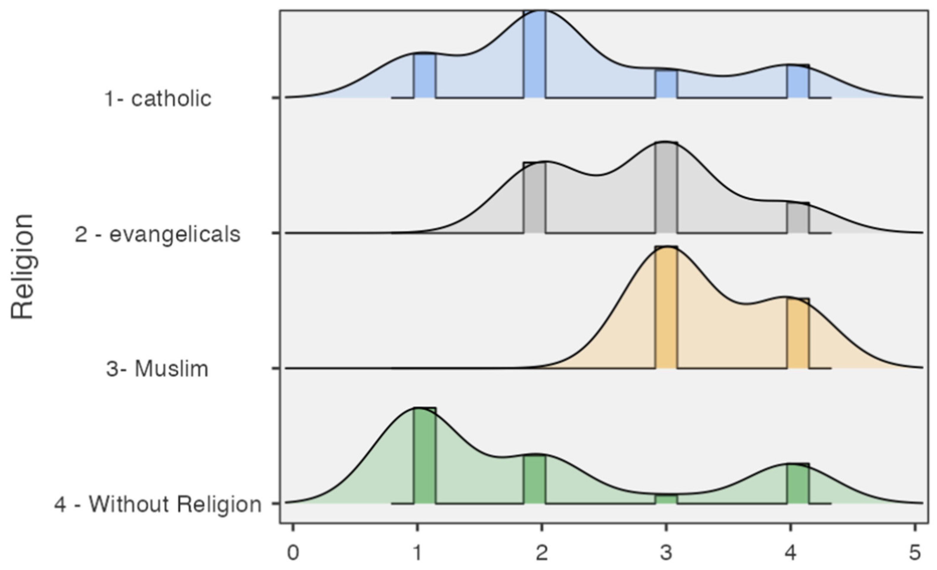 Societies 15 00313 g001