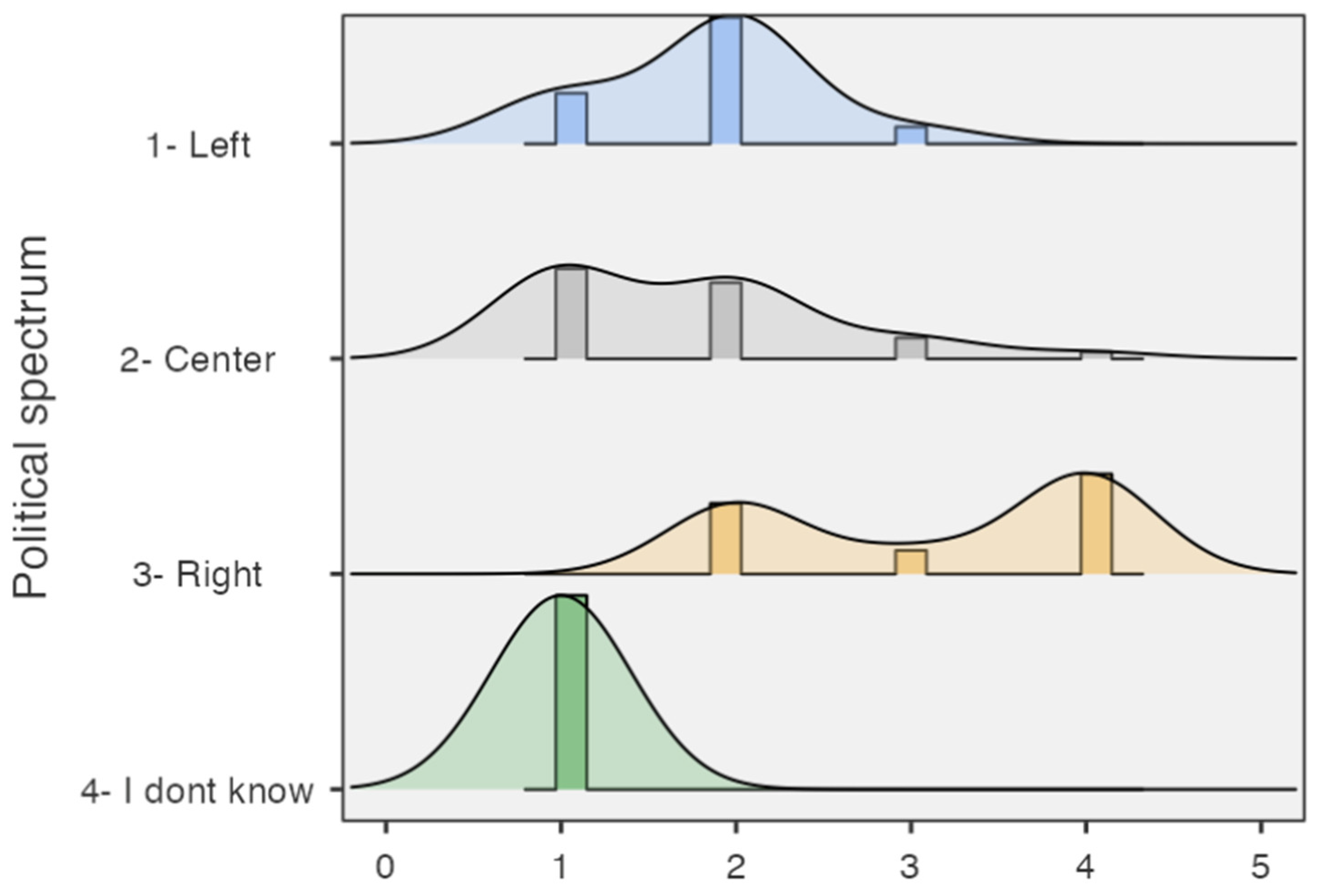 Societies 15 00313 g006
