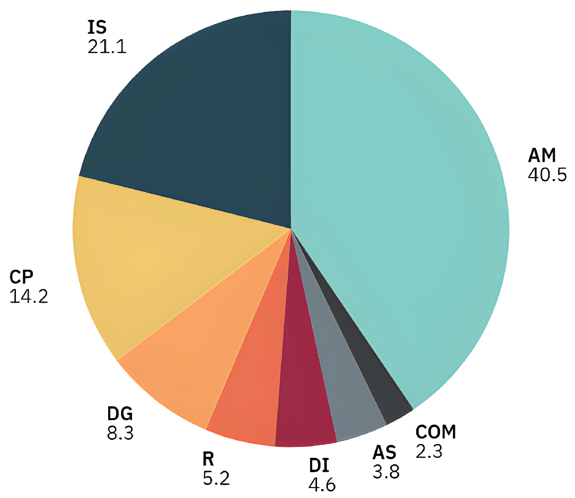 Societies 15 00316 g002