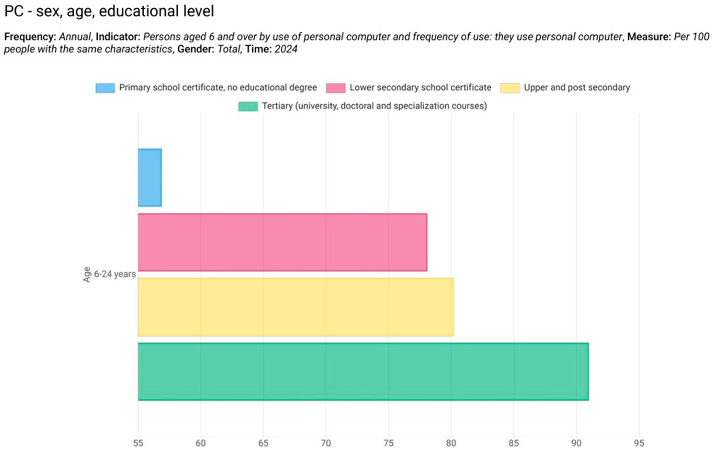 Societies 15 00318 g002