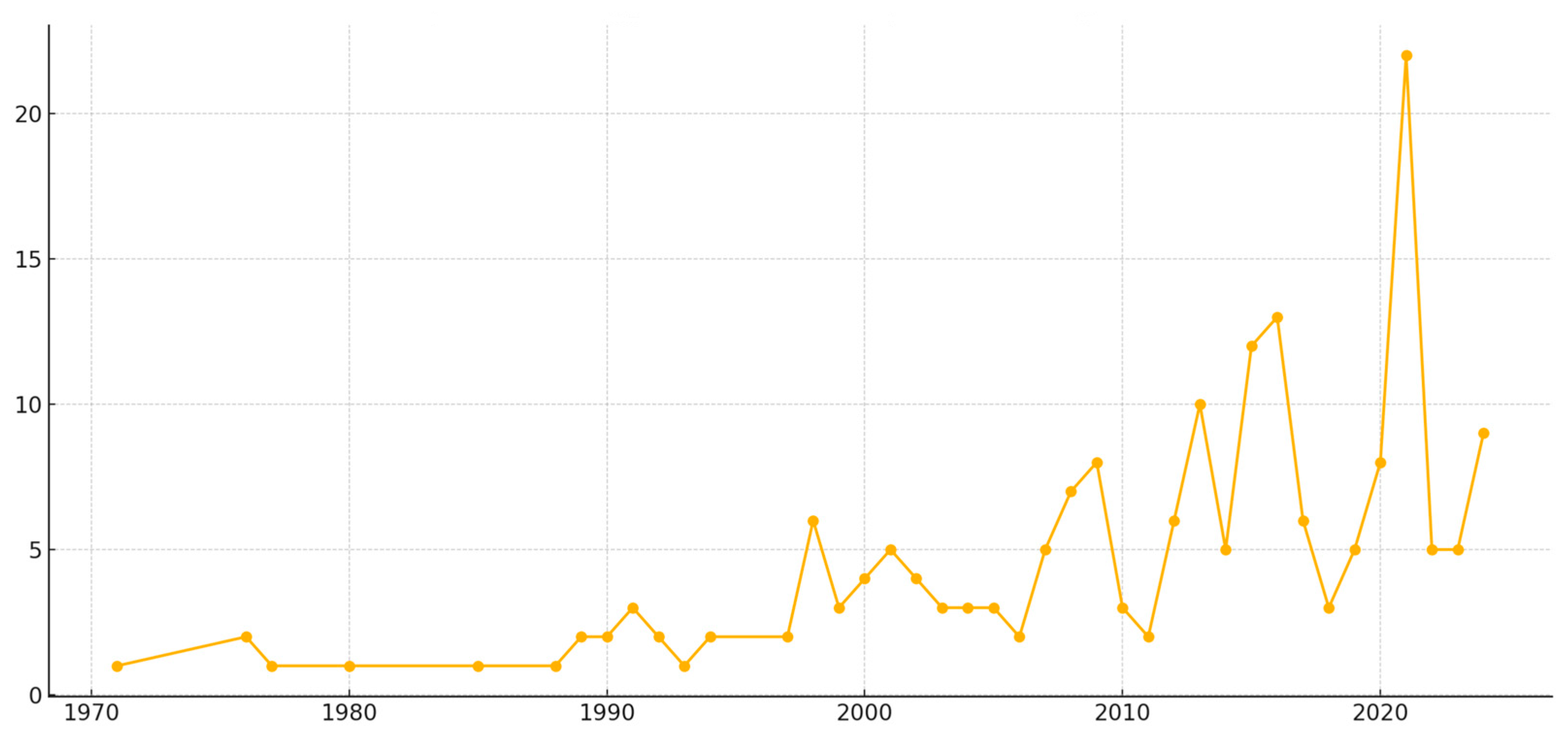 Societies 15 00319 g001