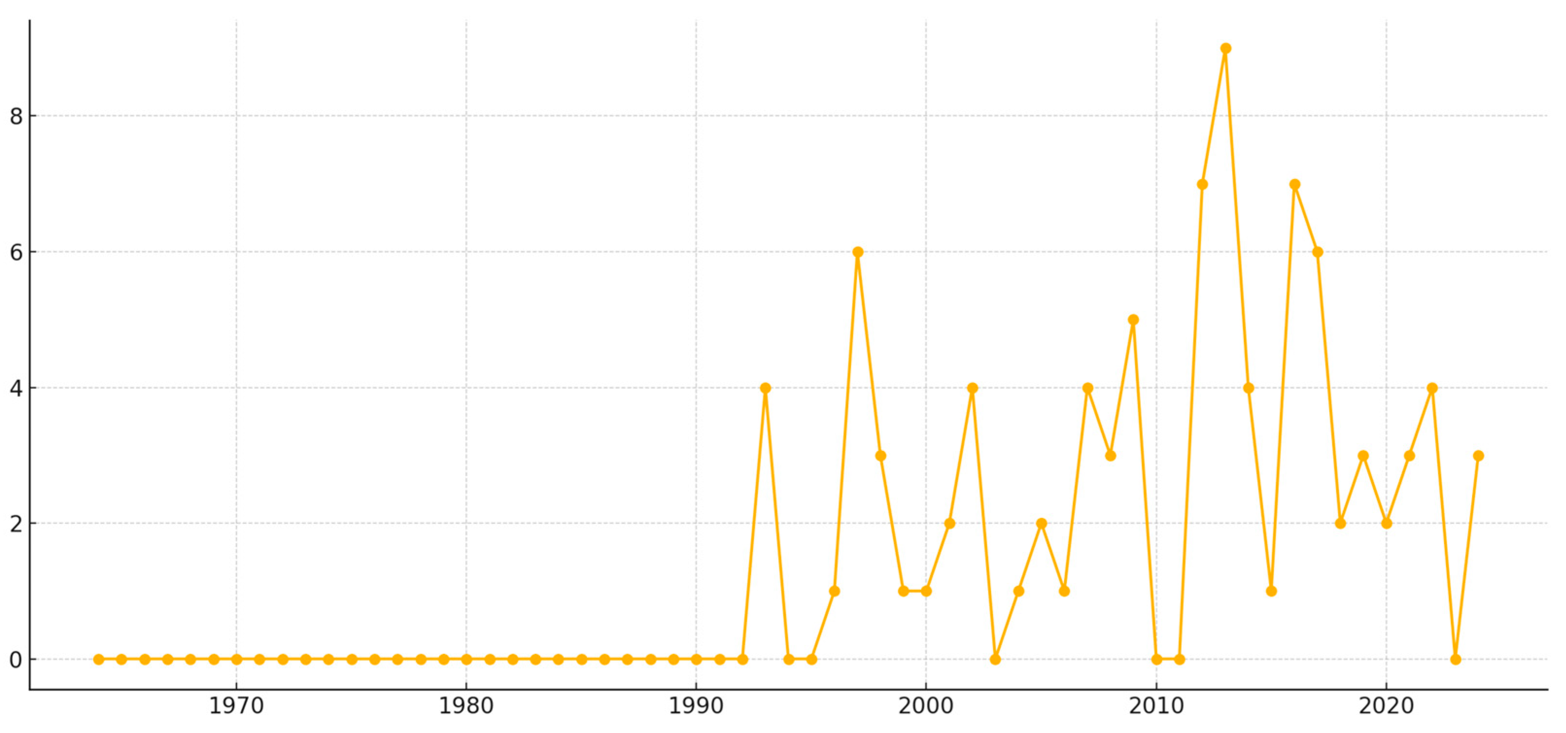 Societies 15 00319 g002