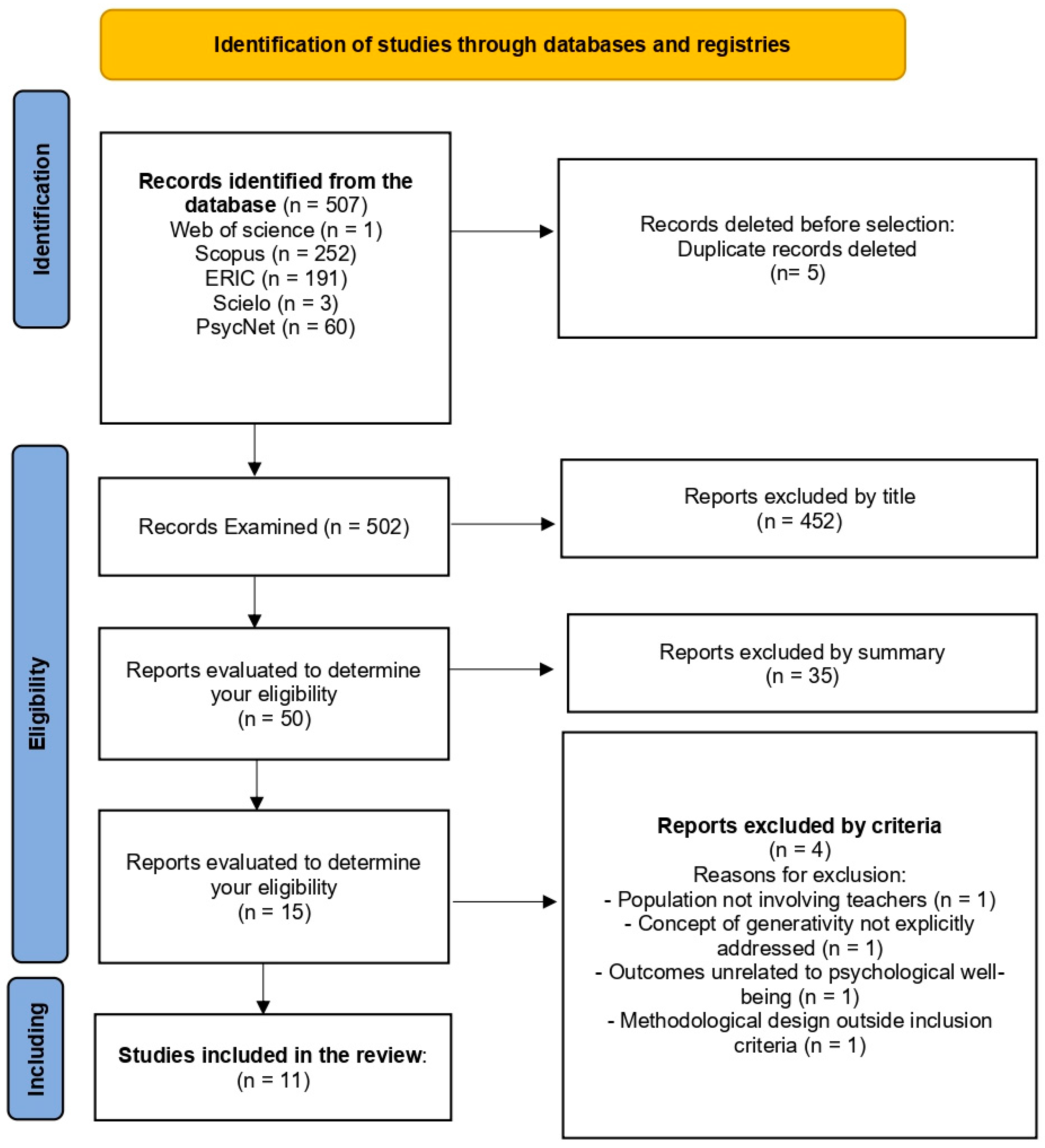 Societies 15 00320 g001 Societies 15 00320 g001