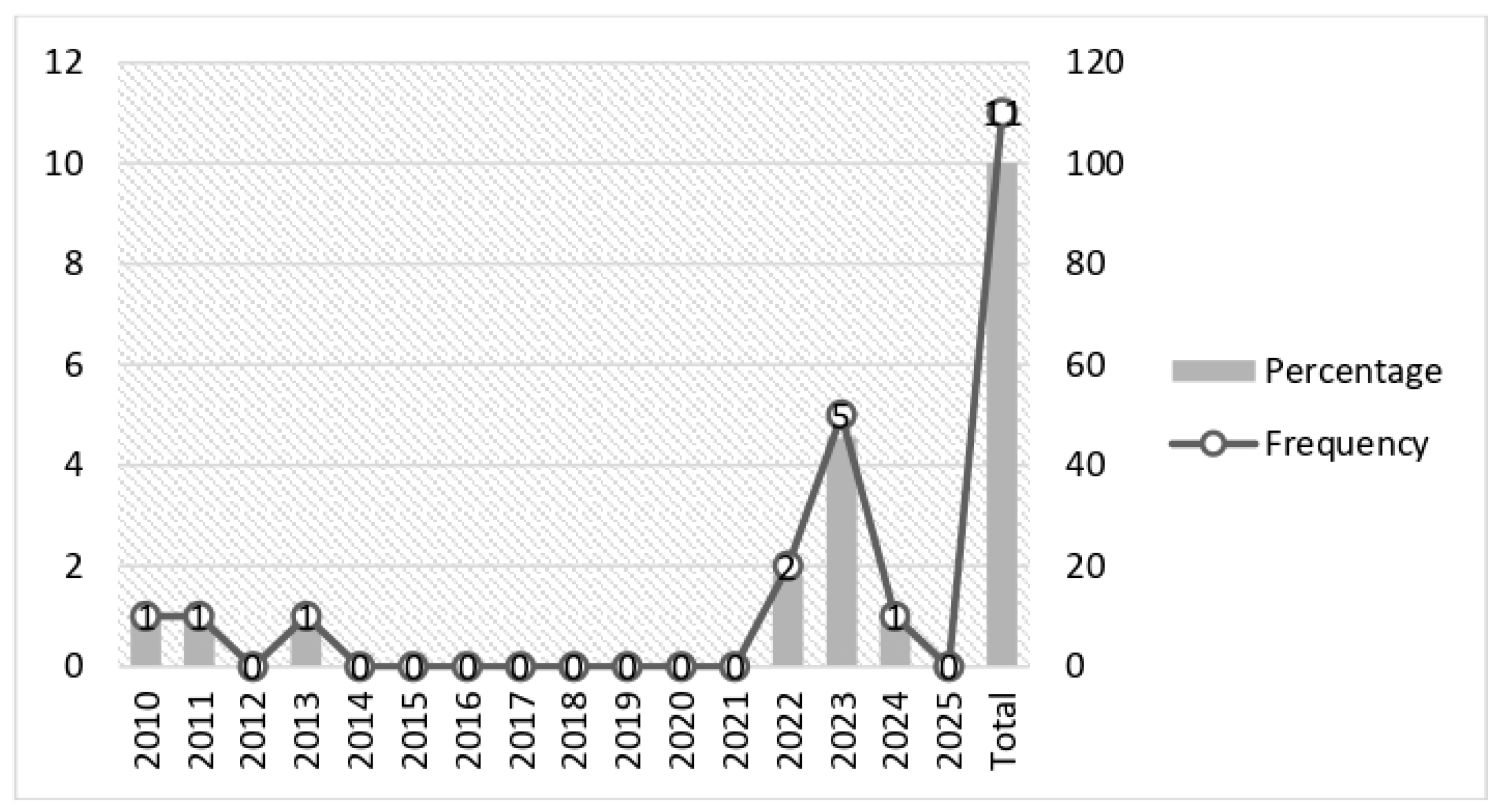 Societies 15 00320 g002 Societies 15 00320 g002