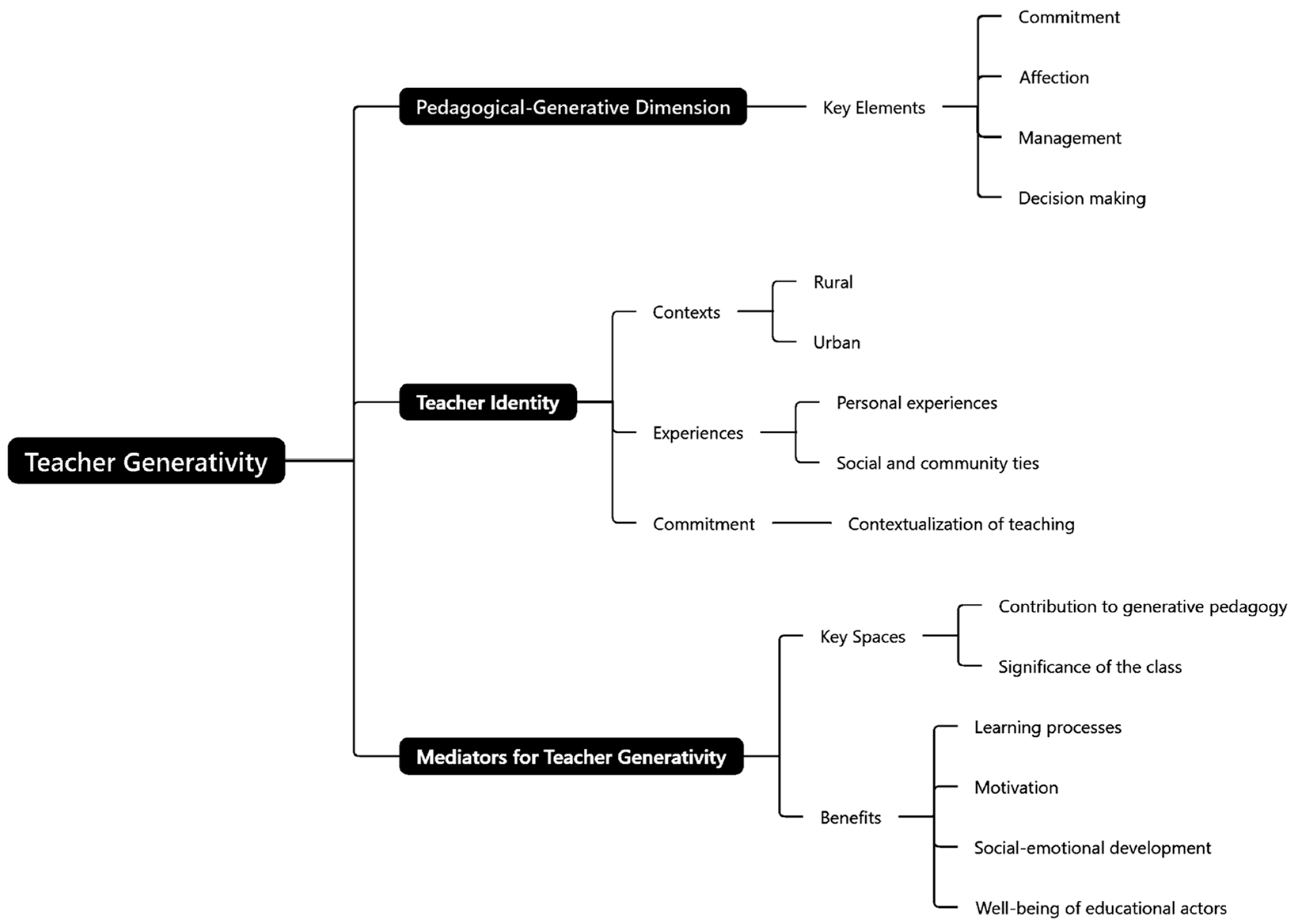 Societies 15 00320 g003 Societies 15 00320 g003