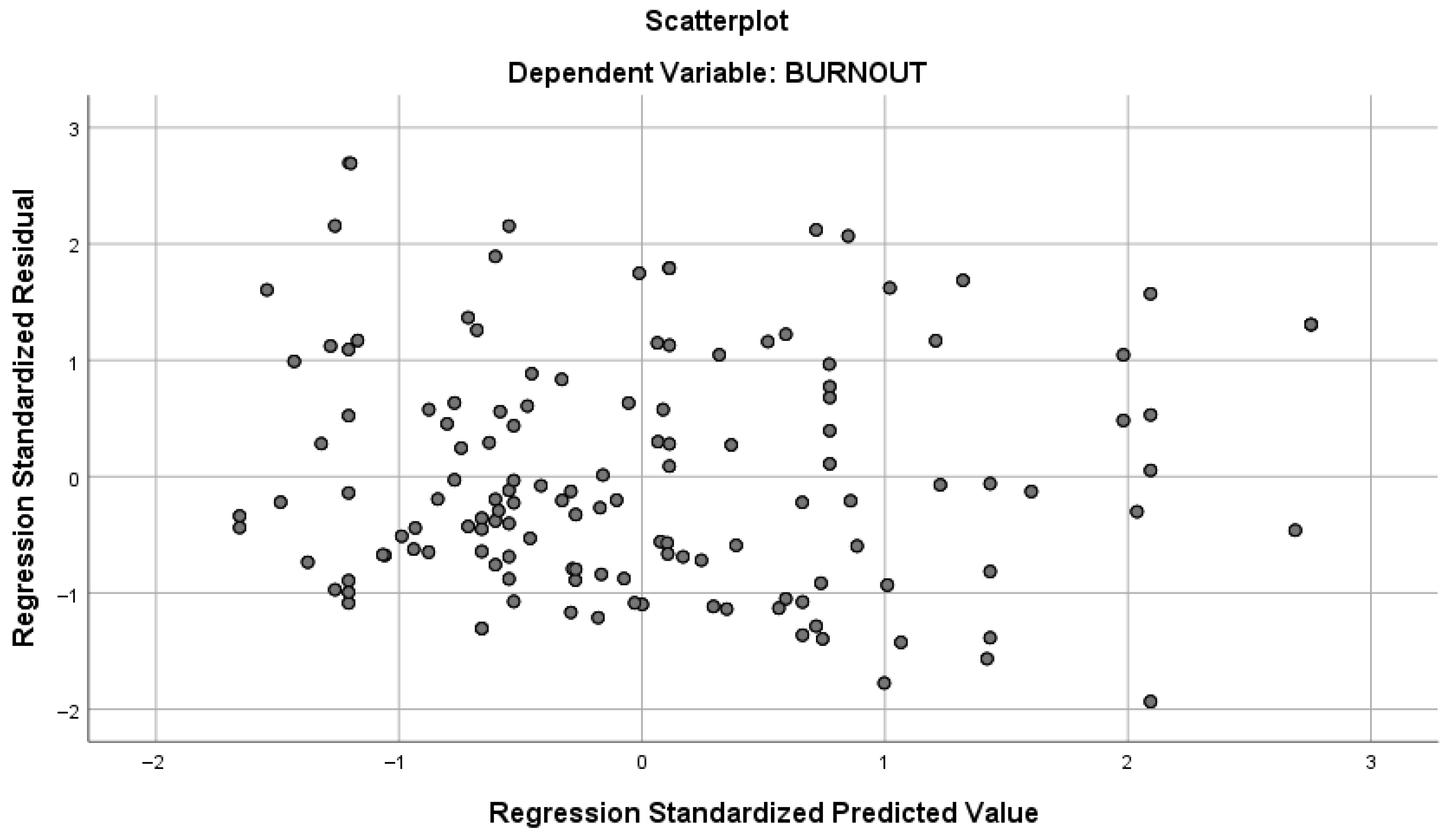 Societies 15 00322 g003 Societies 15 00322 g003