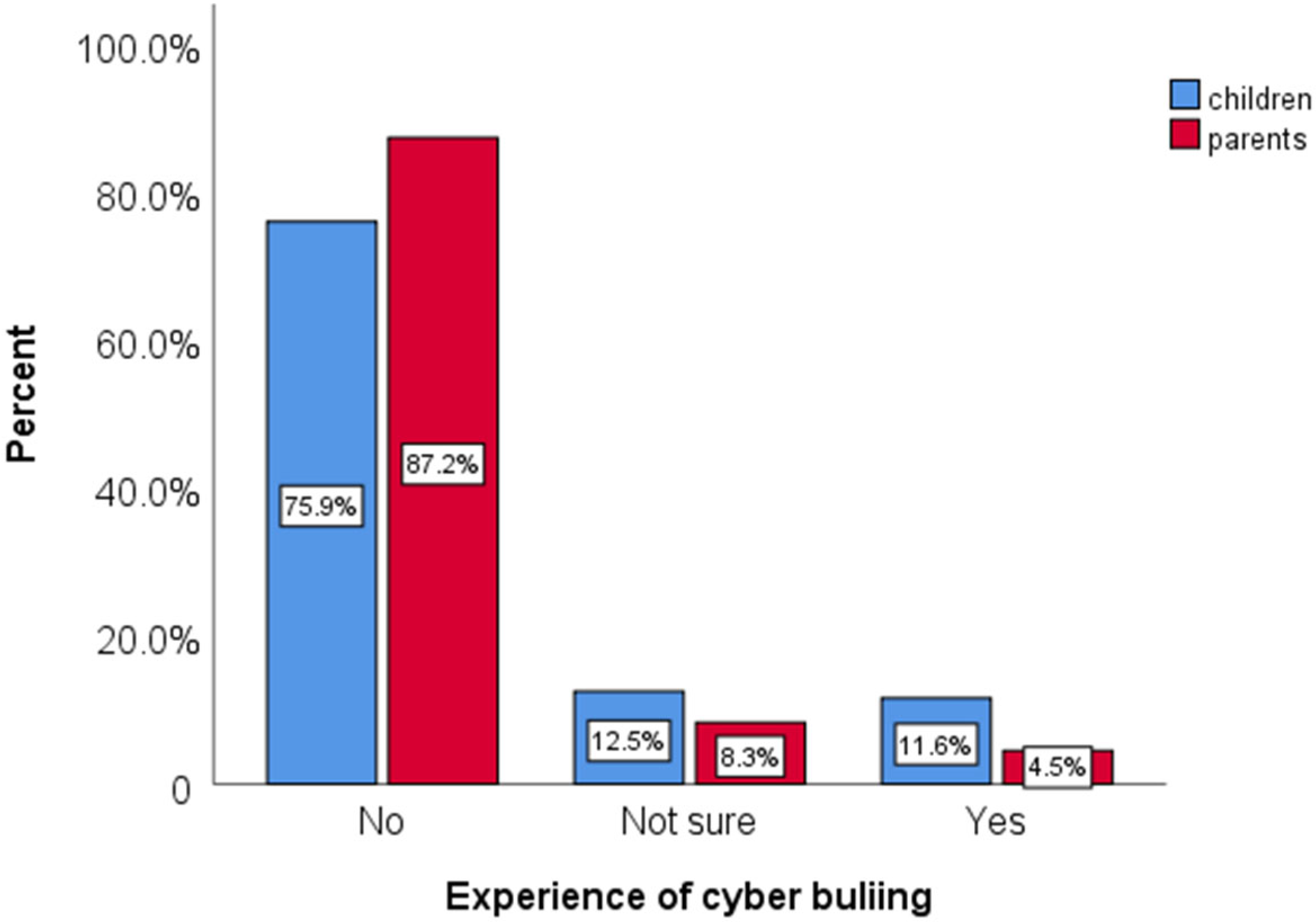 Societies 15 00327 g001