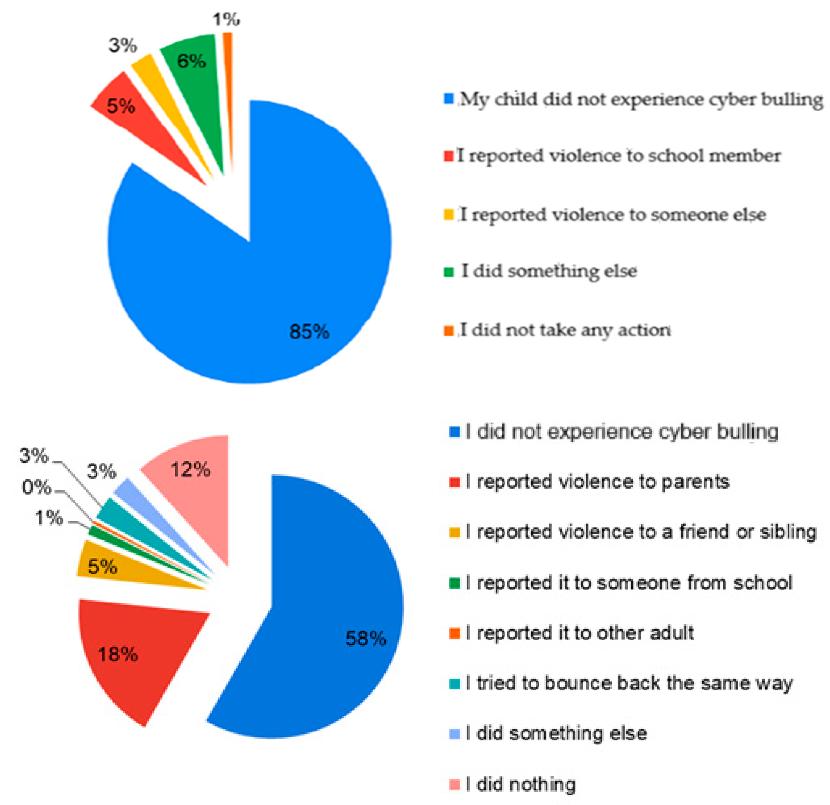 Societies 15 00327 g002