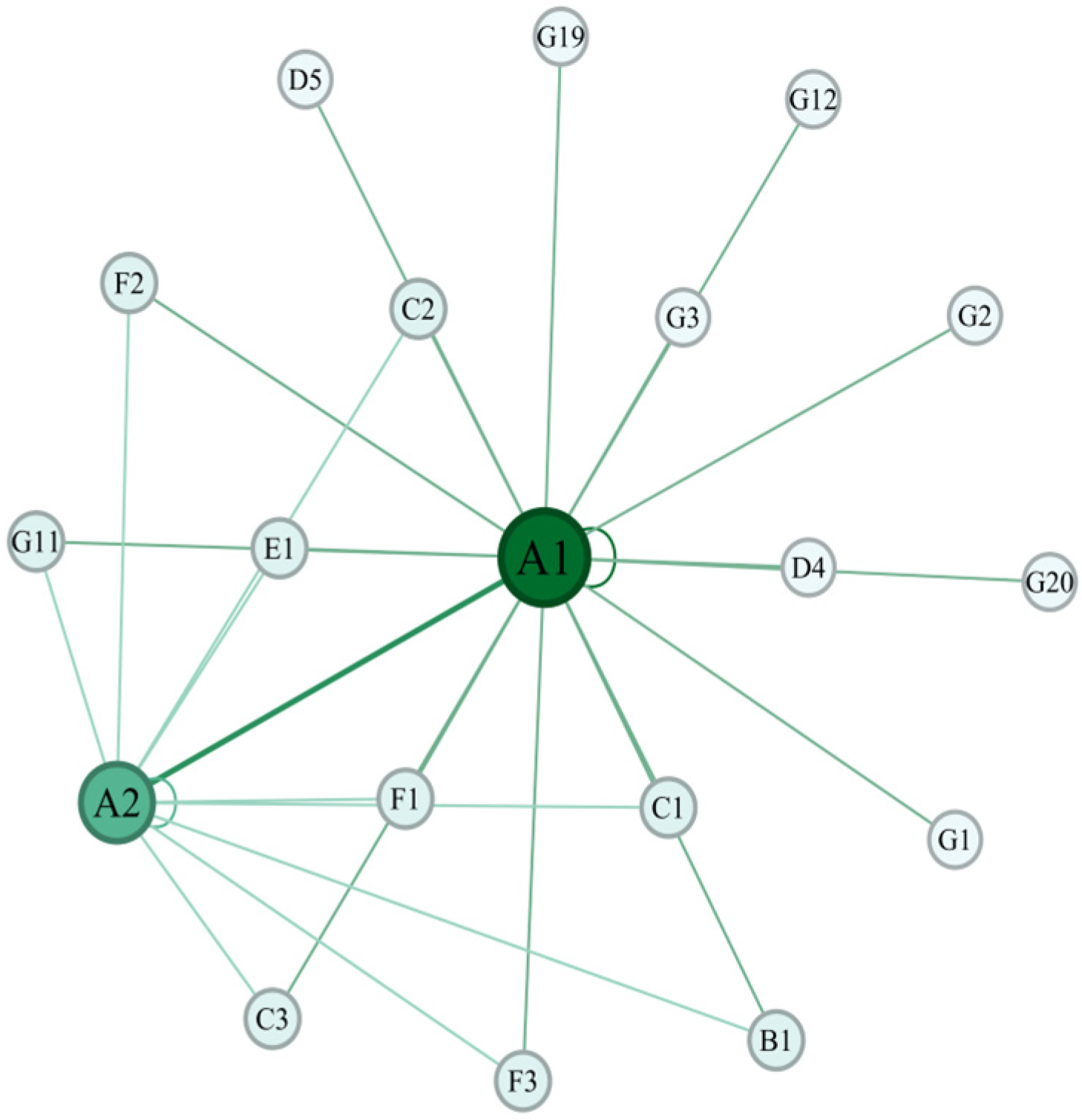 Societies 15 00328 g002