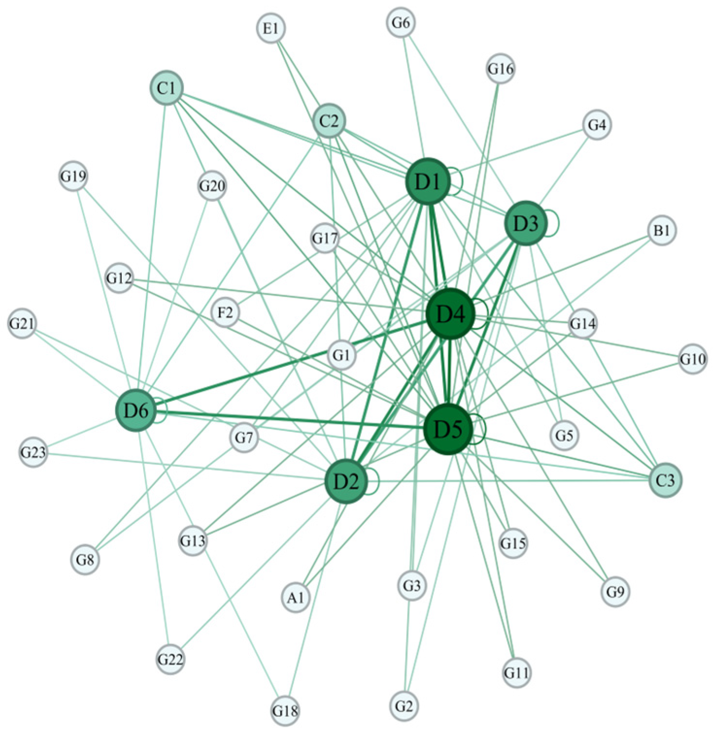 Societies 15 00328 g005