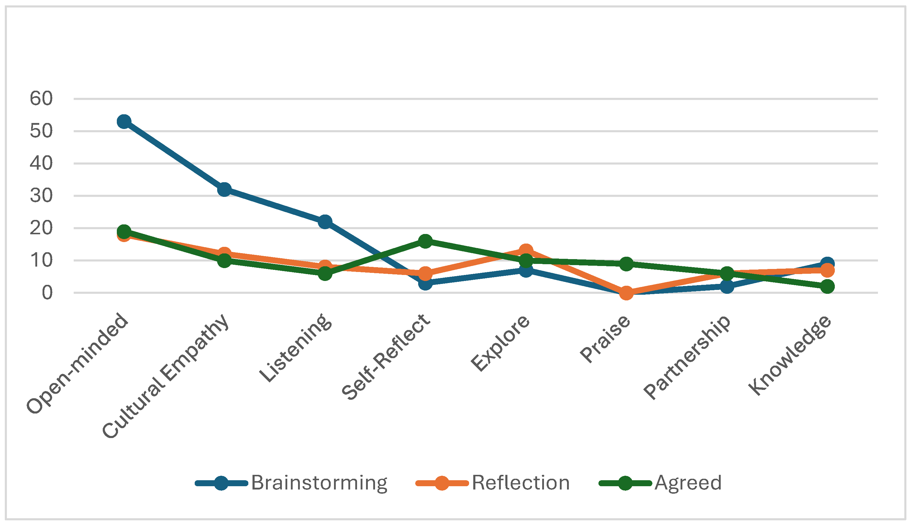 Societies 15 00330 g001