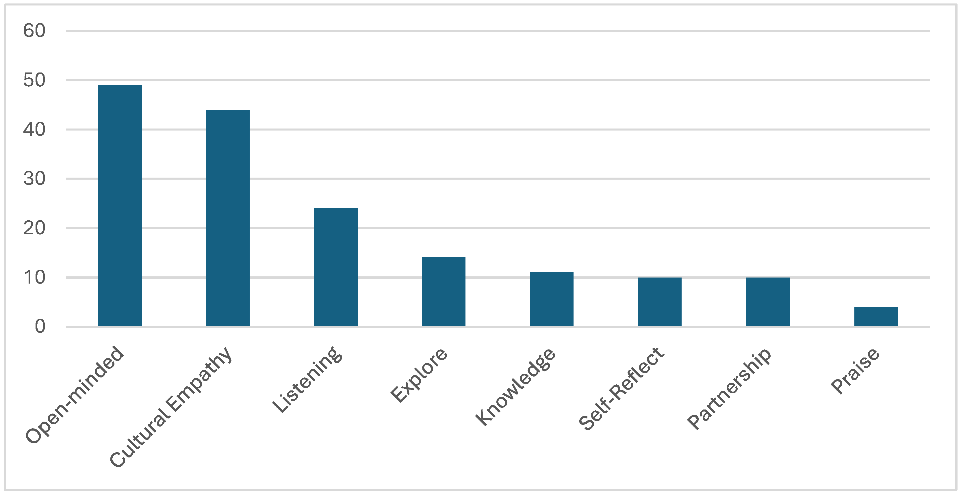 Societies 15 00330 g002